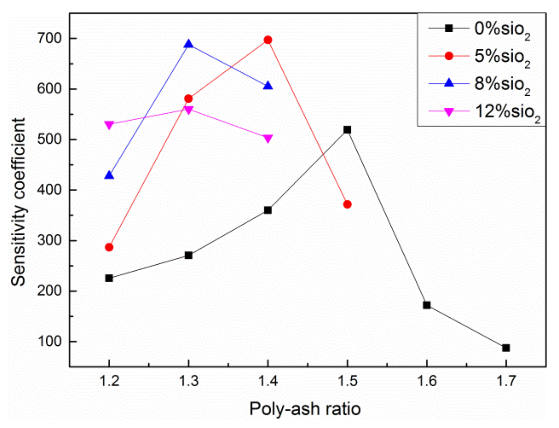 Applsci 08 02375 g007