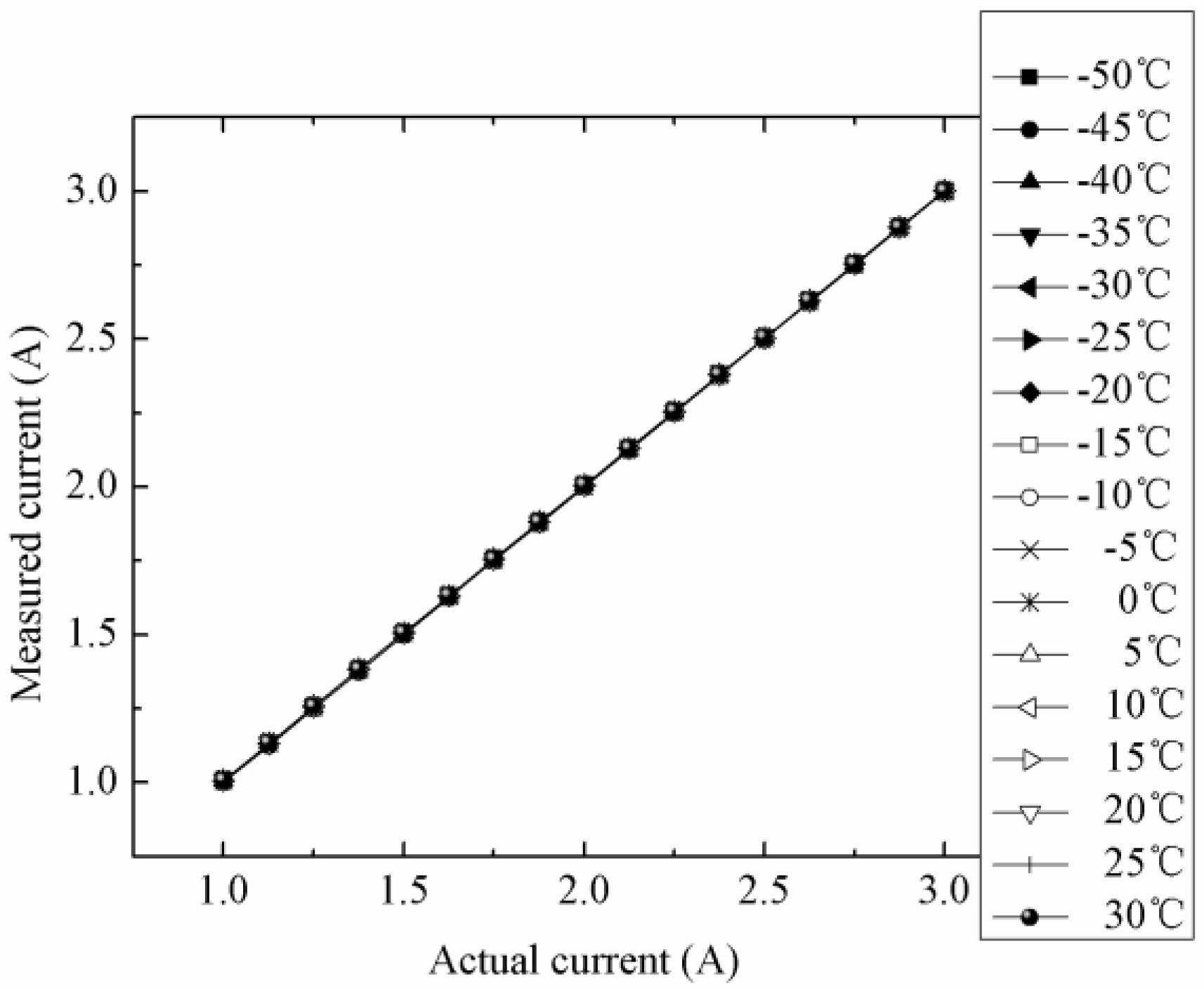 Applsci 08 02376 g015 Applsci 08 02376 g015
