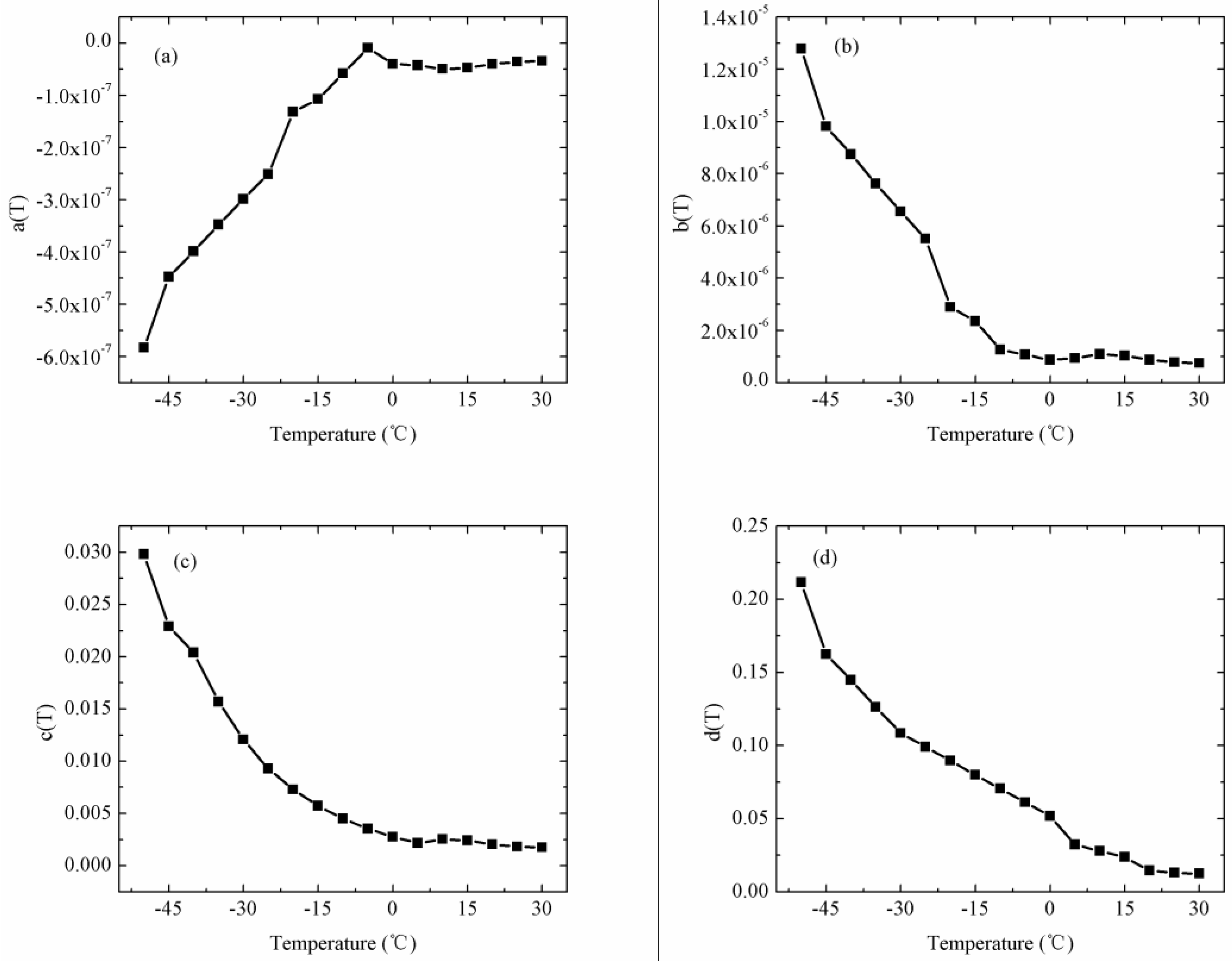Applsci 08 02376 g016 Applsci 08 02376 g016