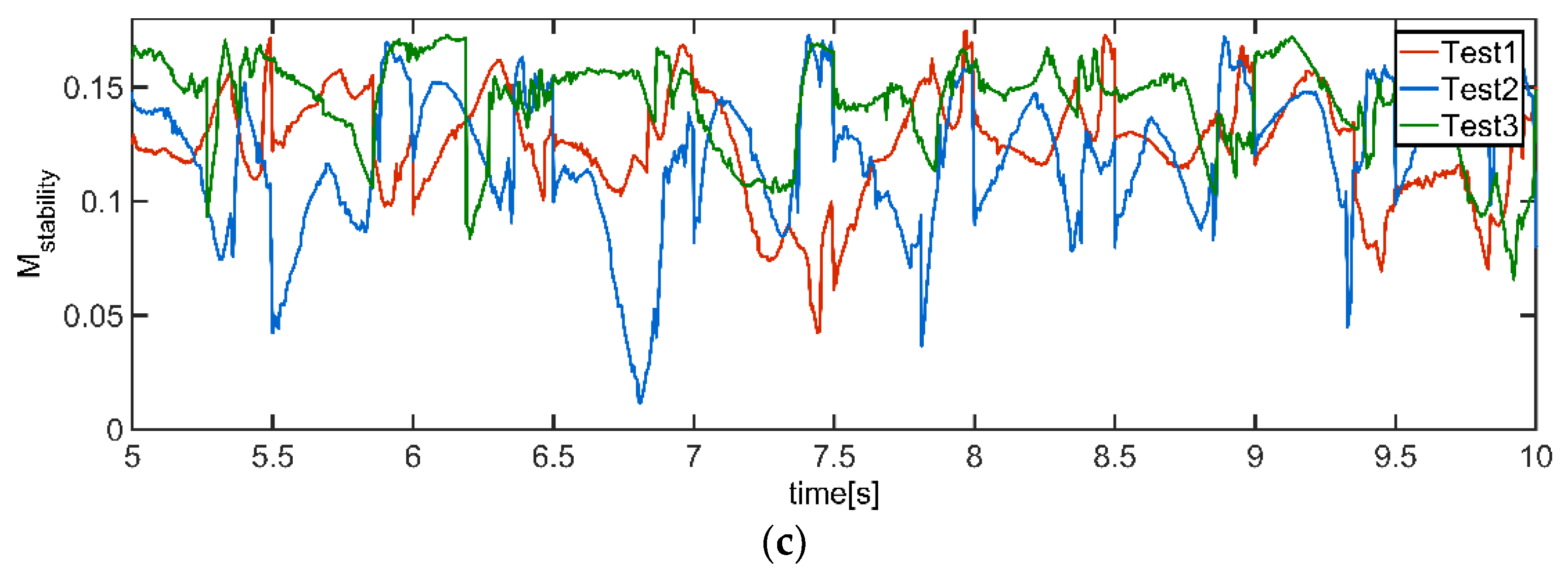 Applsci 08 02381 g020b Applsci 08 02381 g020b