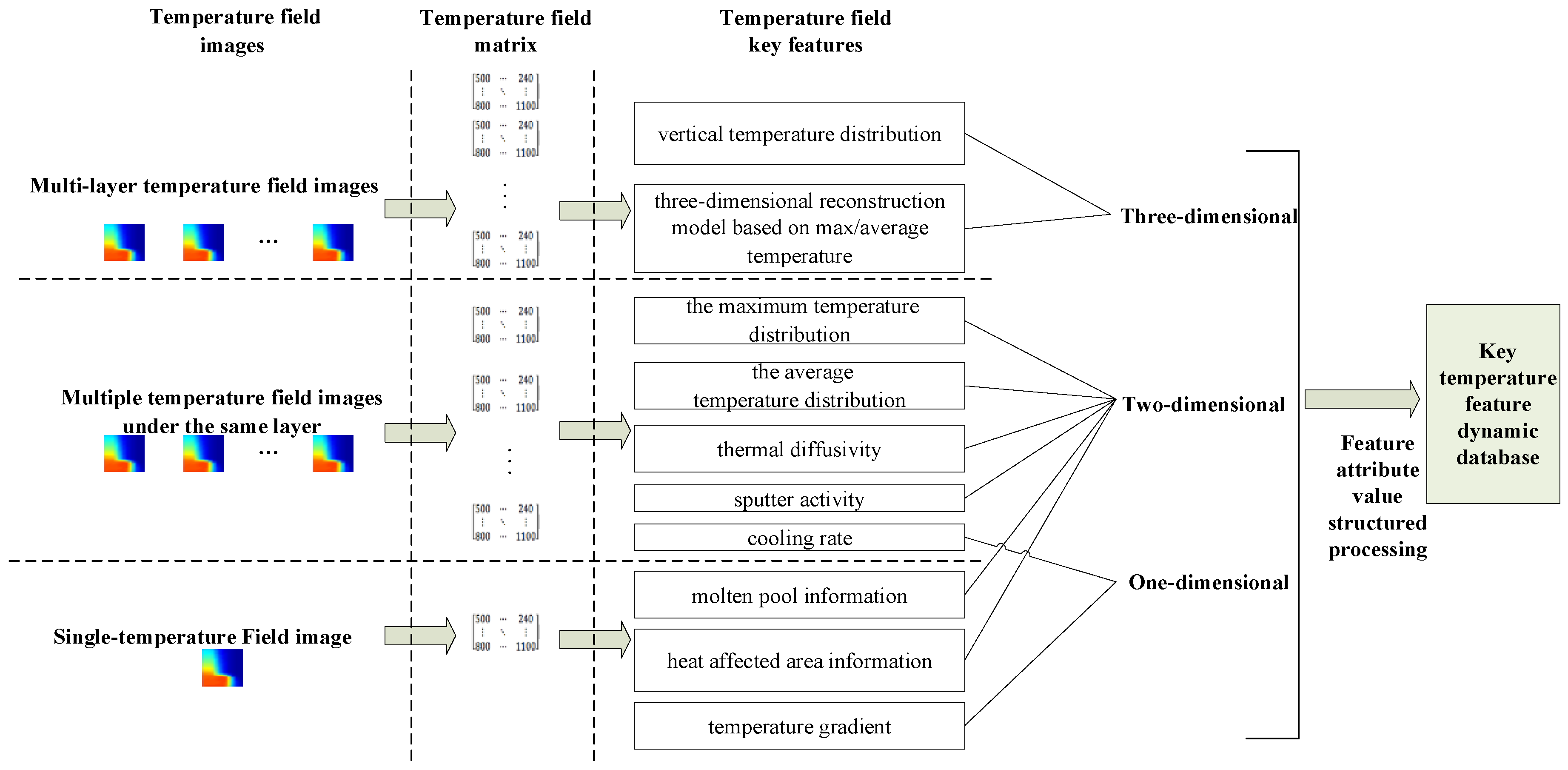 Applsci 08 02383 g001