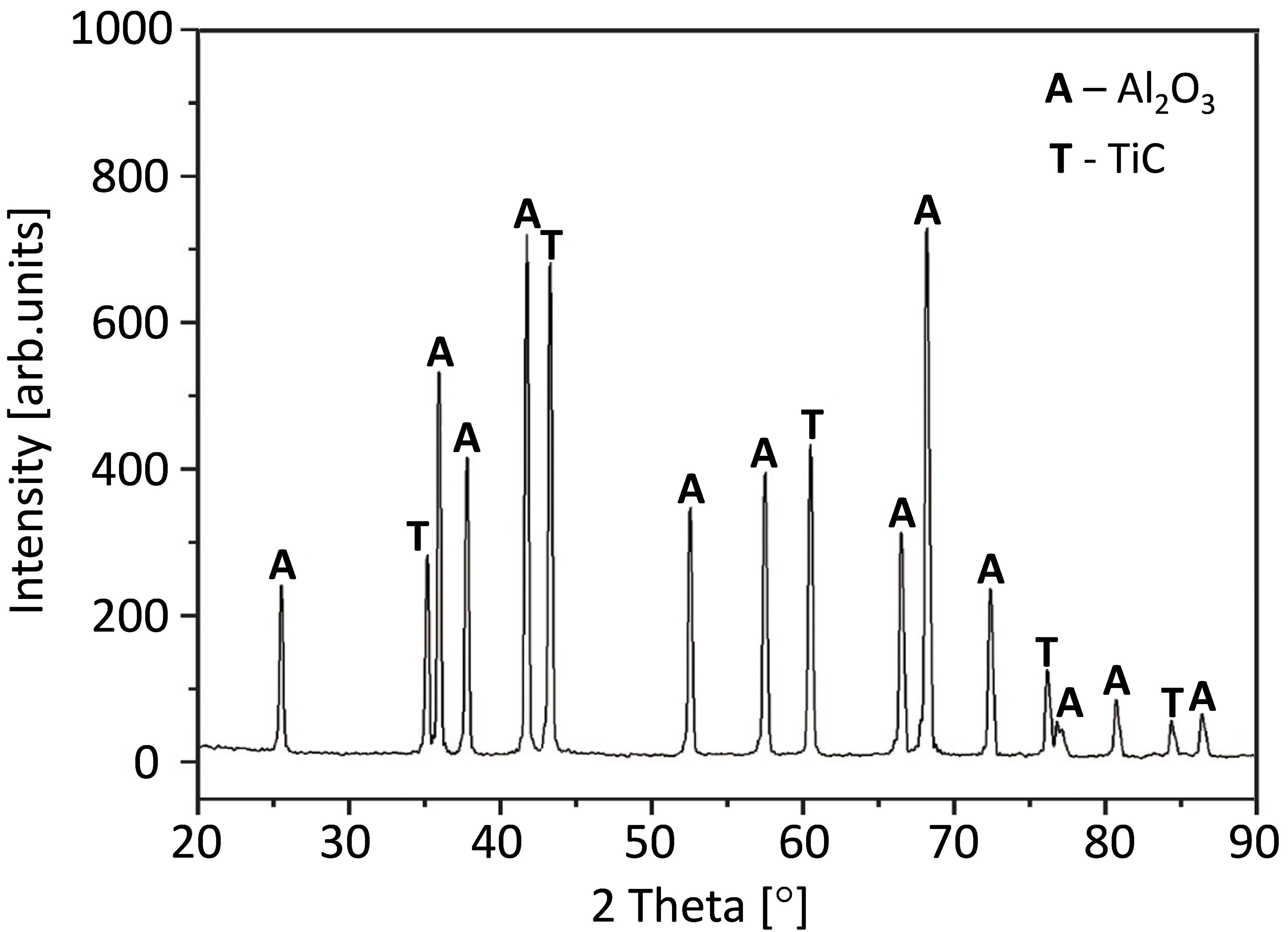 Applsci 08 02385 g001