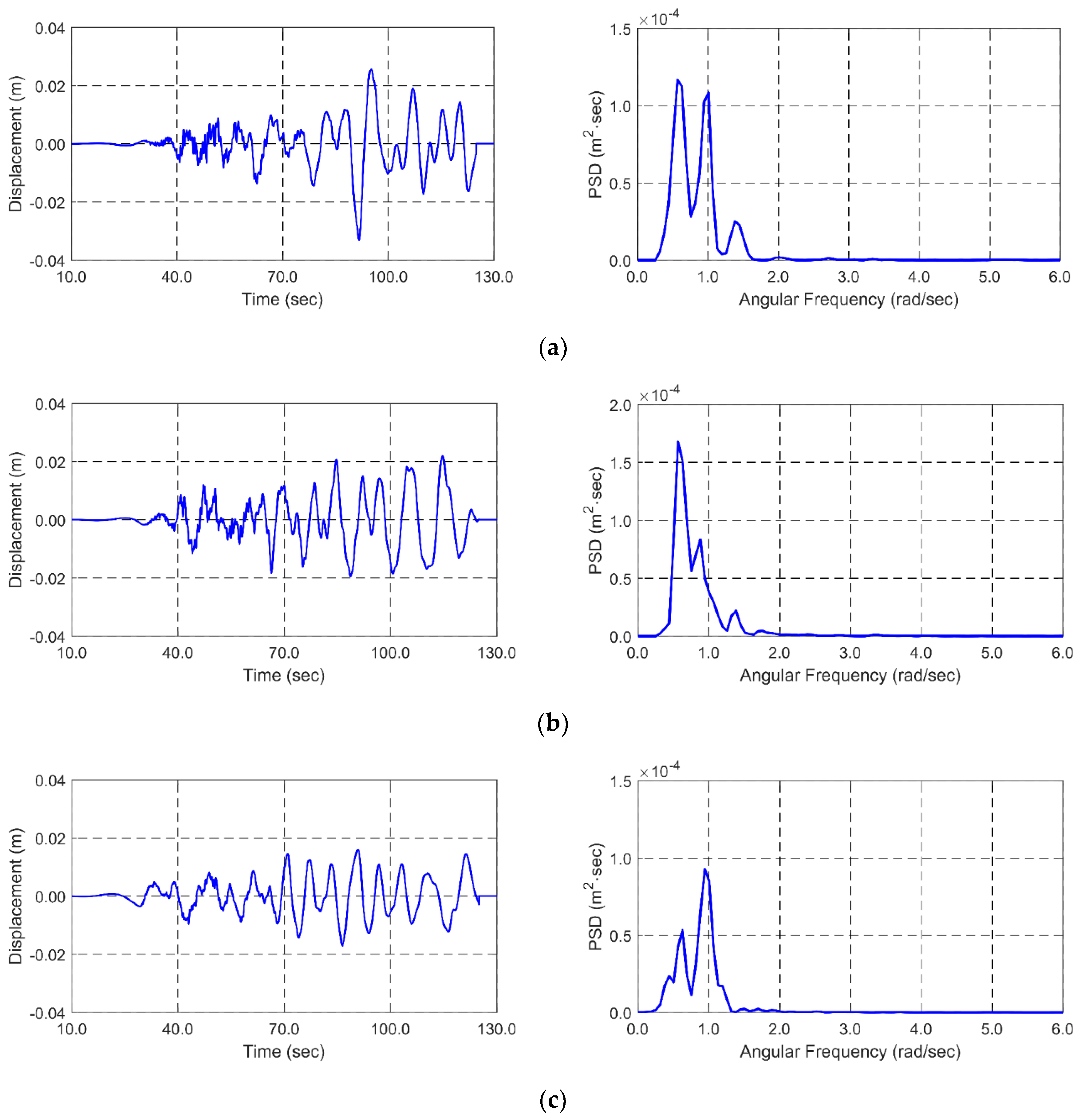 Applsci 08 02386 g004