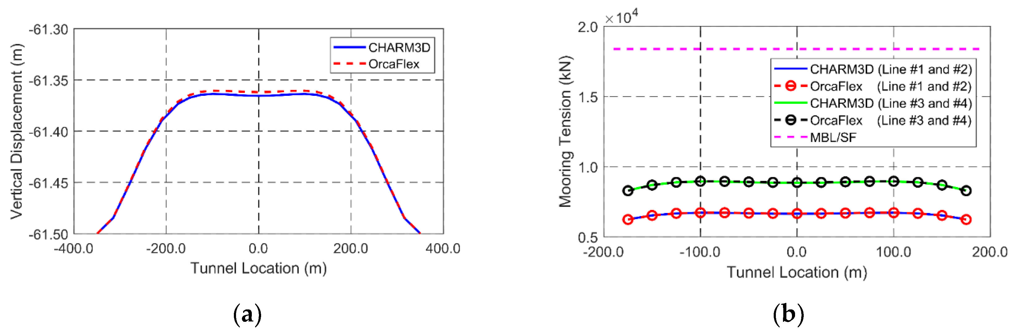 Applsci 08 02386 g005
