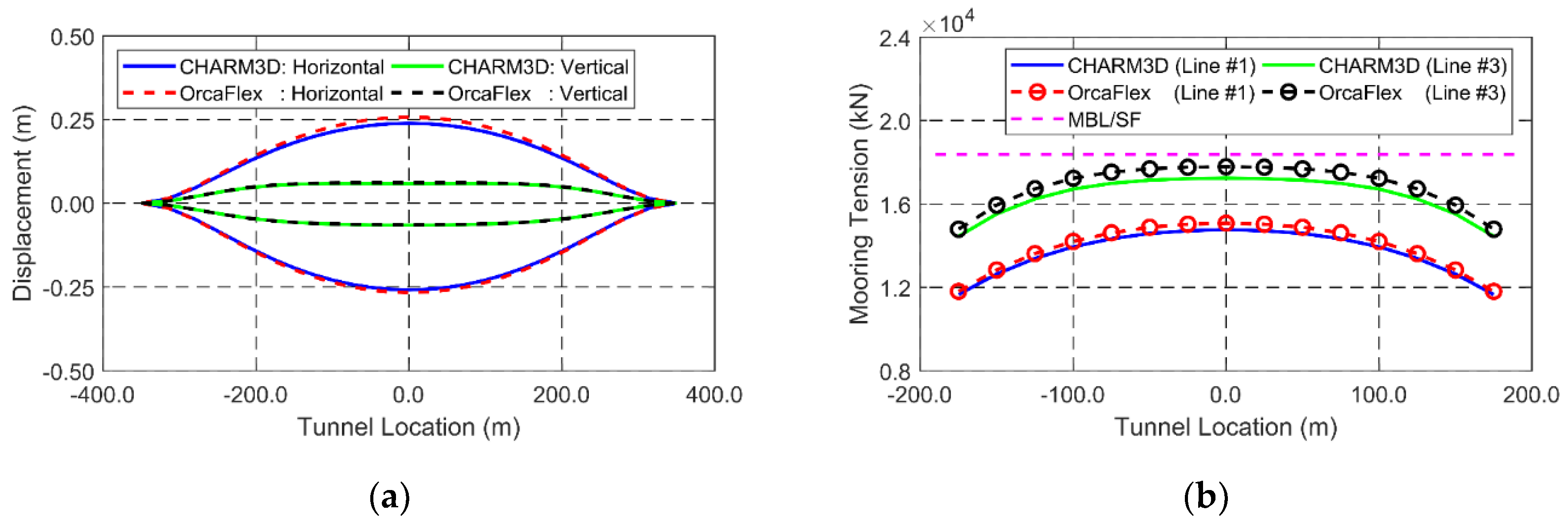 Applsci 08 02386 g006