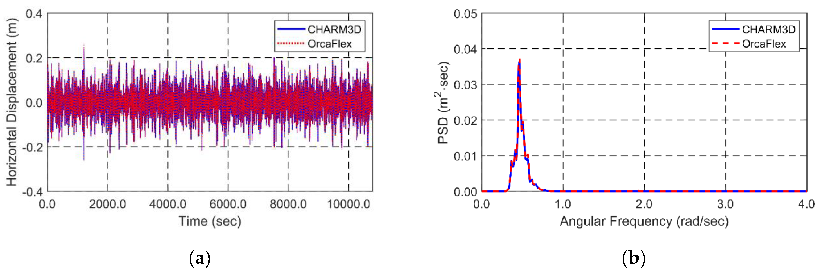 Applsci 08 02386 g007