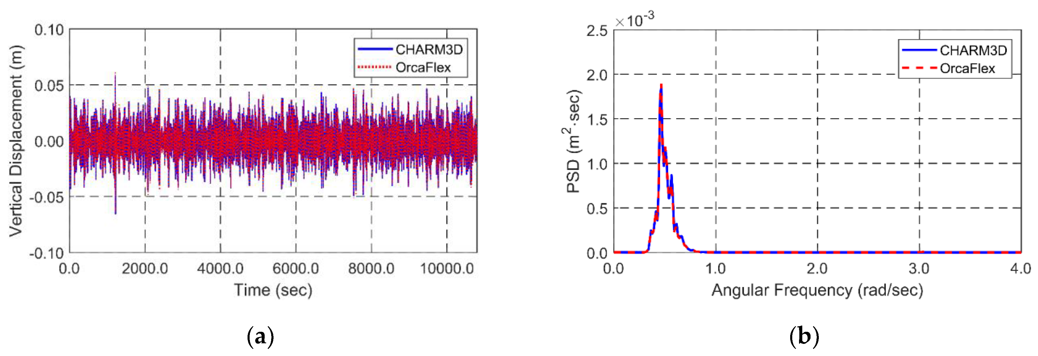 Applsci 08 02386 g008