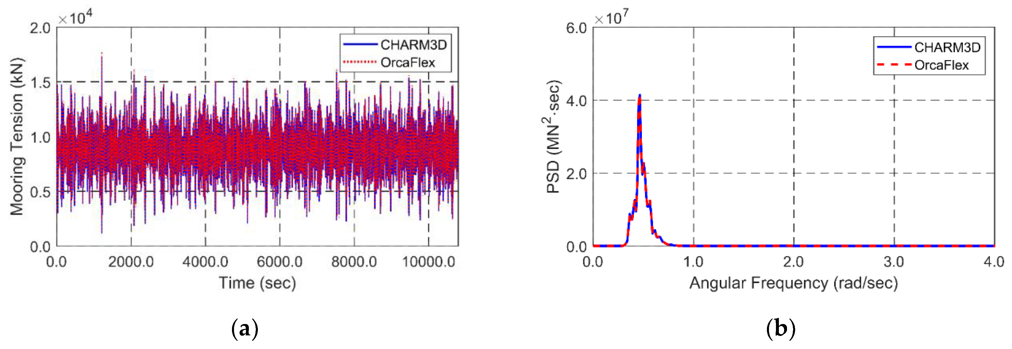Applsci 08 02386 g009