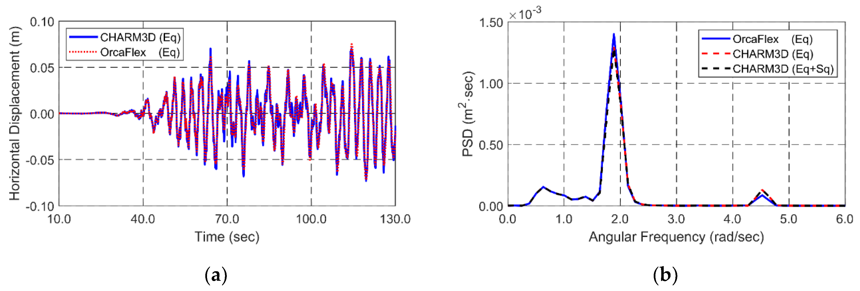 Applsci 08 02386 g012