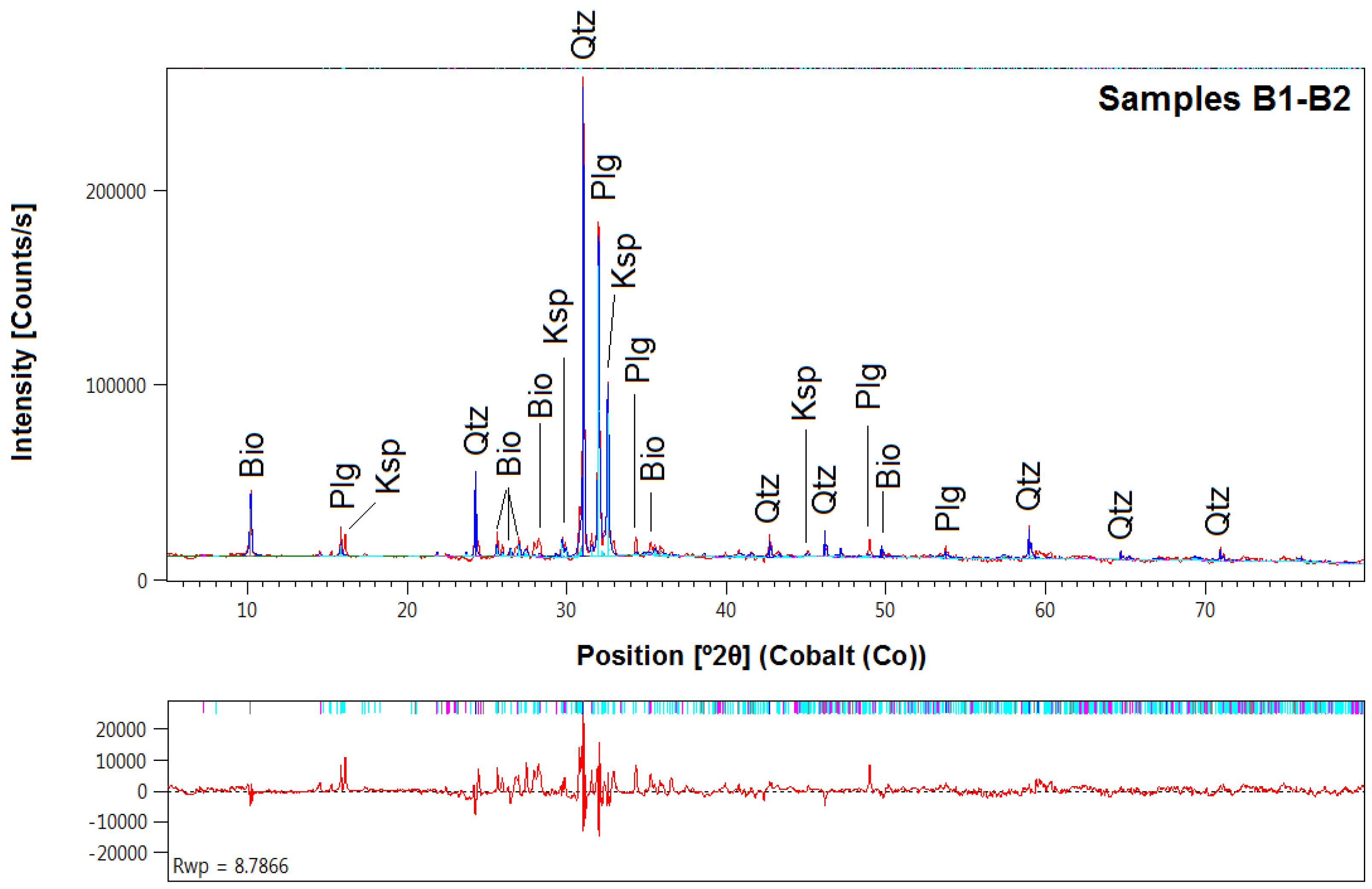 Applsci 08 02394 g005