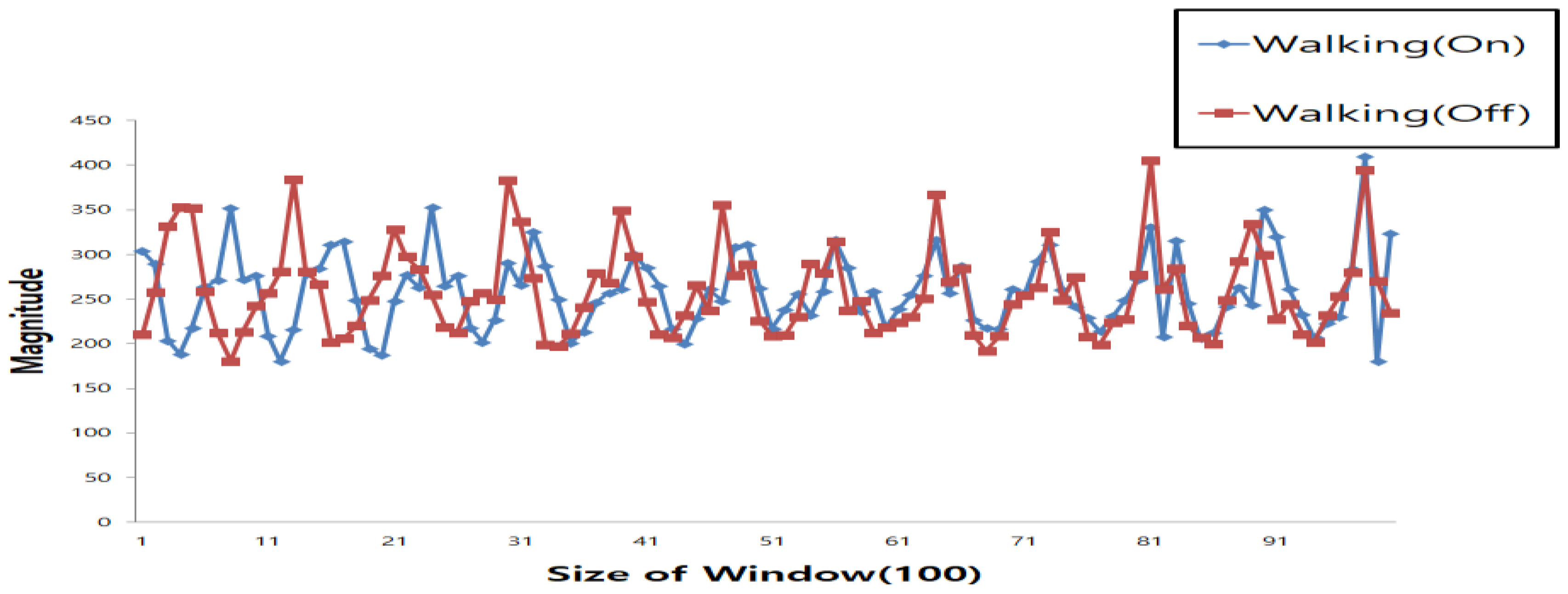 Applsci 08 02400 g009