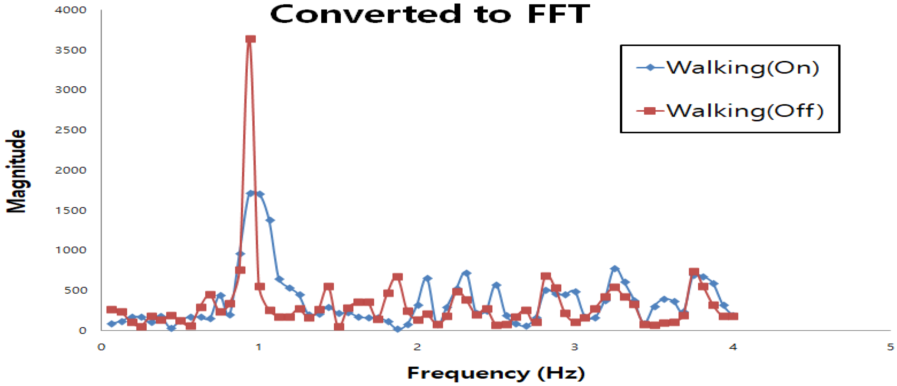 Applsci 08 02400 g010