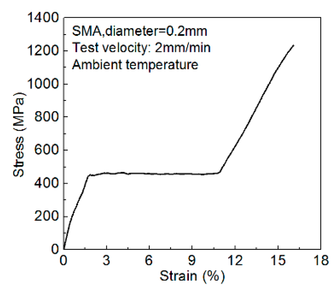 Applsci 08 02405 g002