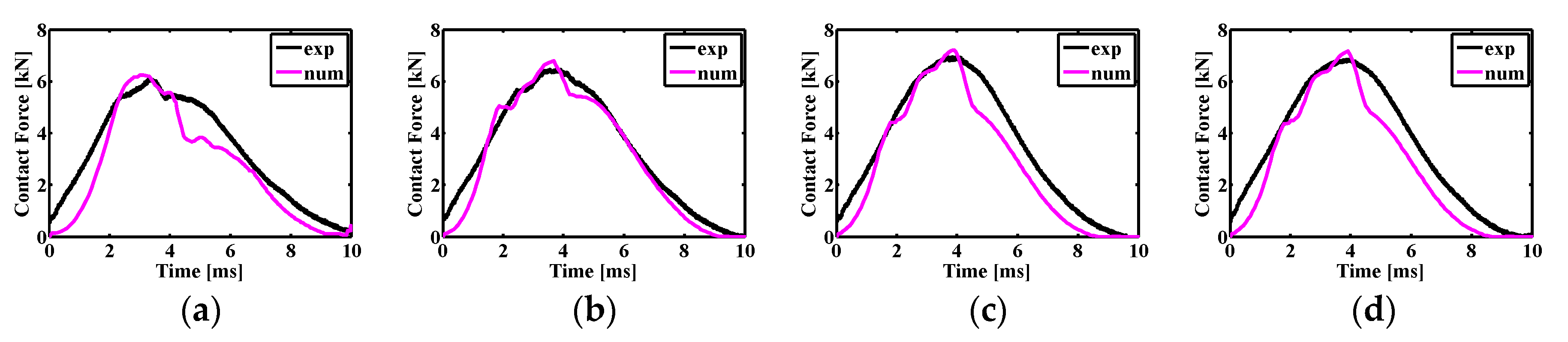 Applsci 08 02405 g006