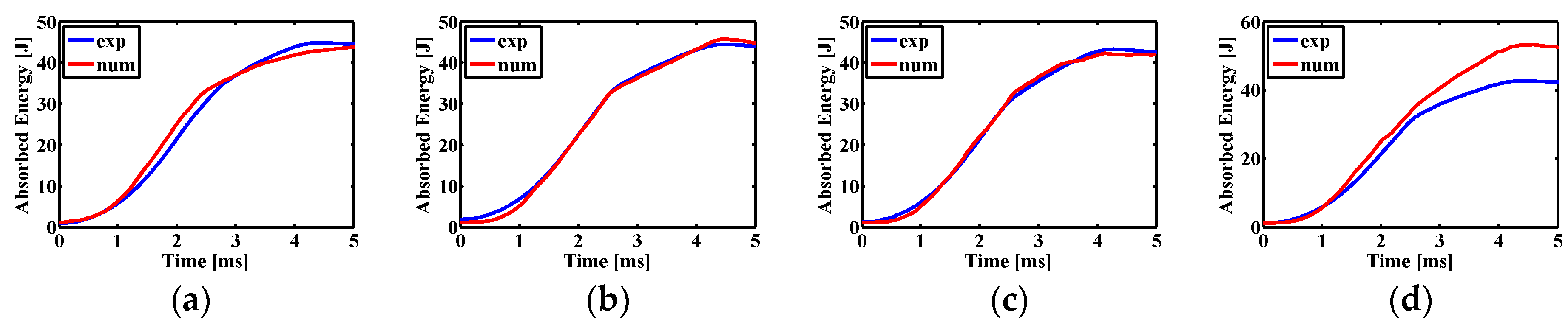 Applsci 08 02405 g009