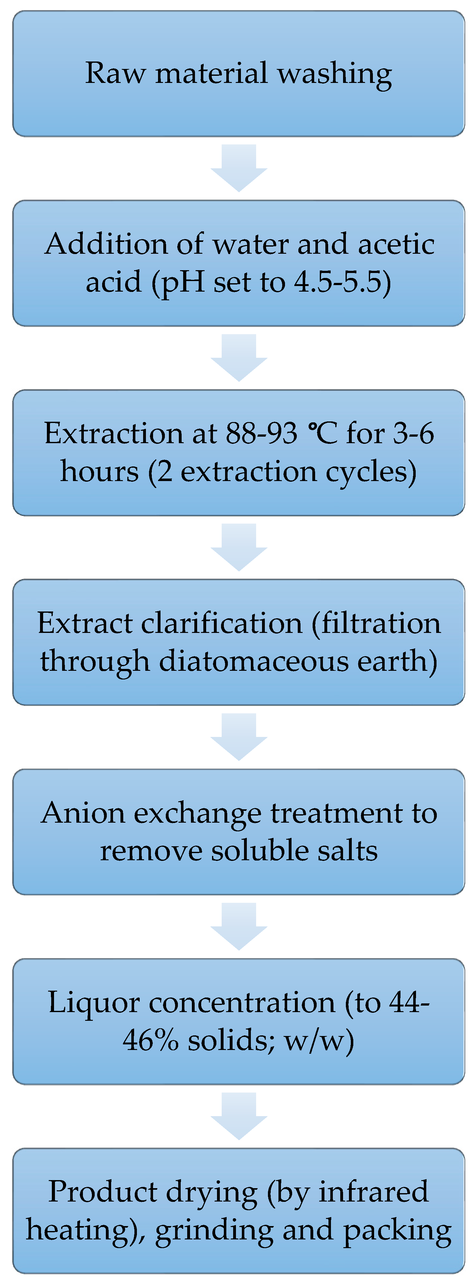Applsci 08 02407 sch001