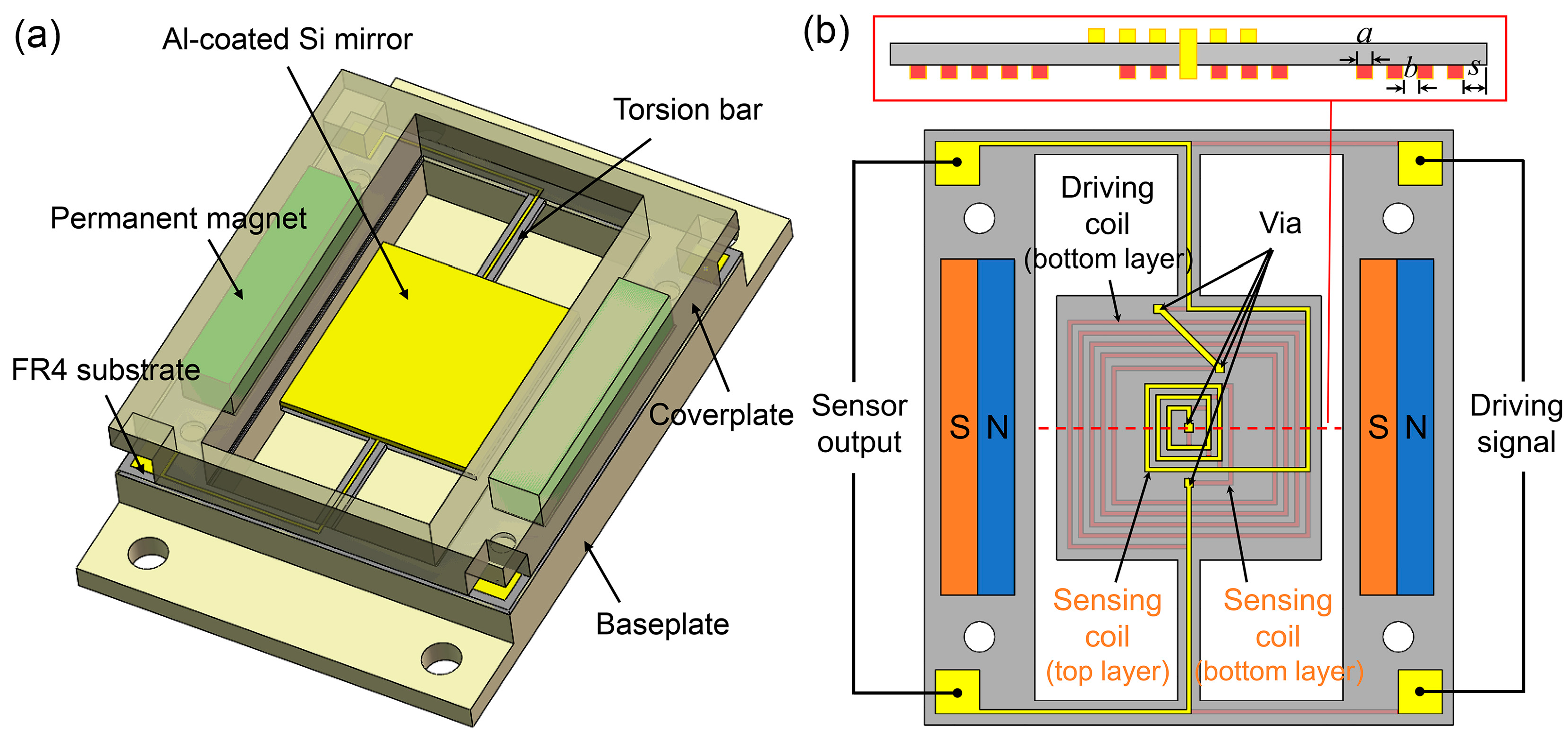 Applsci 08 02412 g001