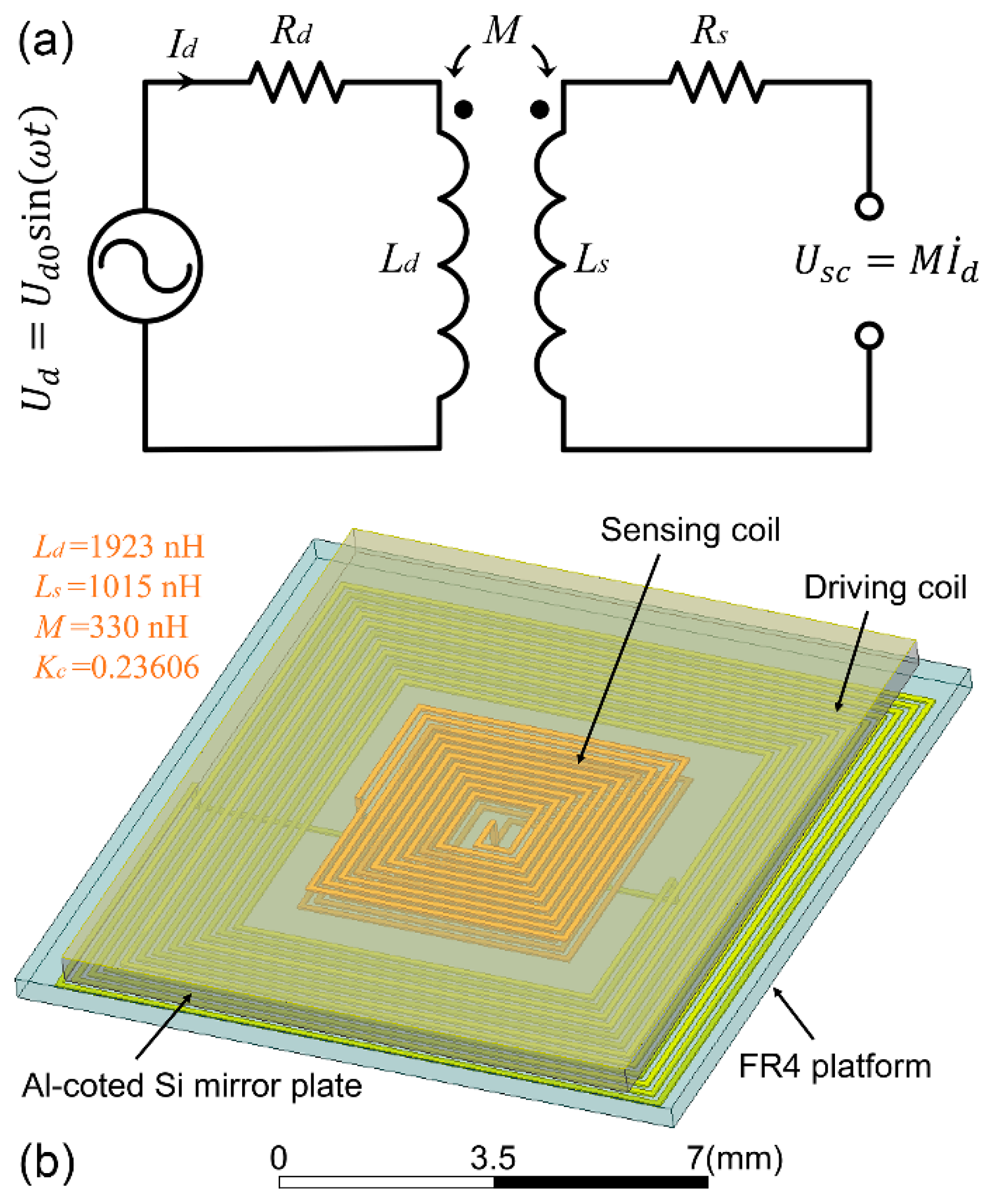 Applsci 08 02412 g002