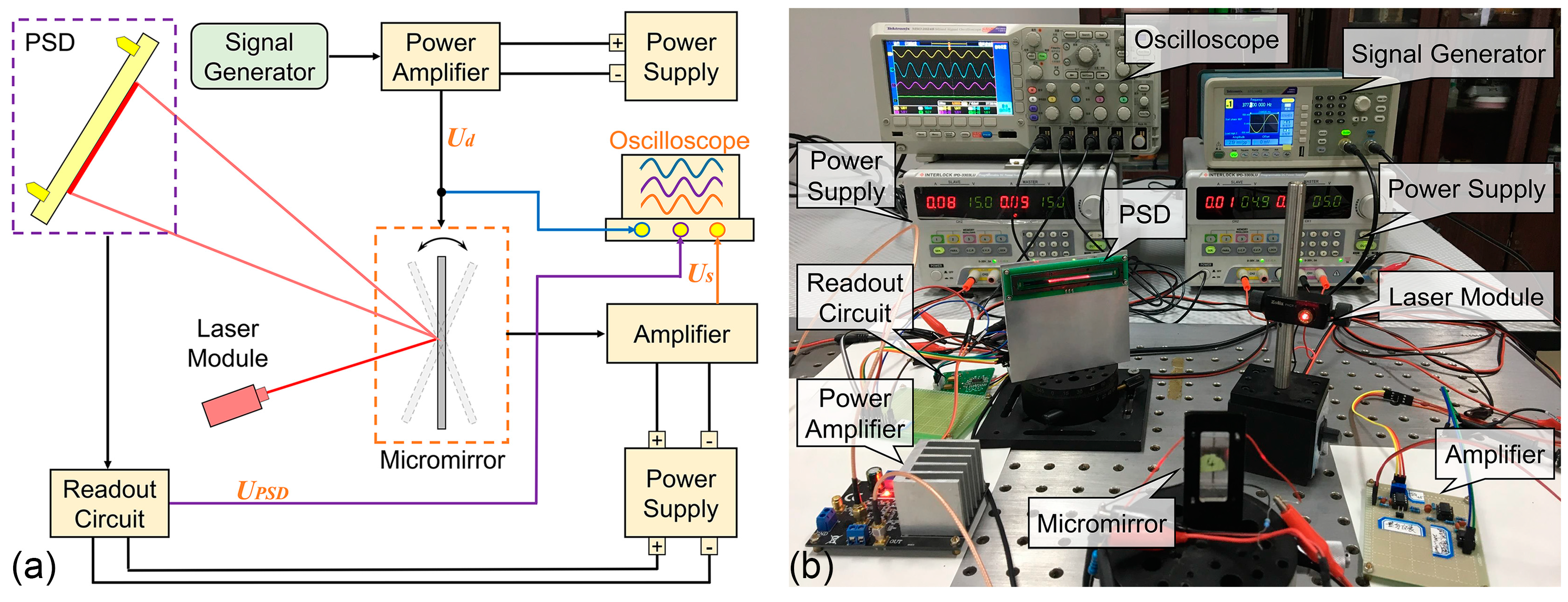 Applsci 08 02412 g003