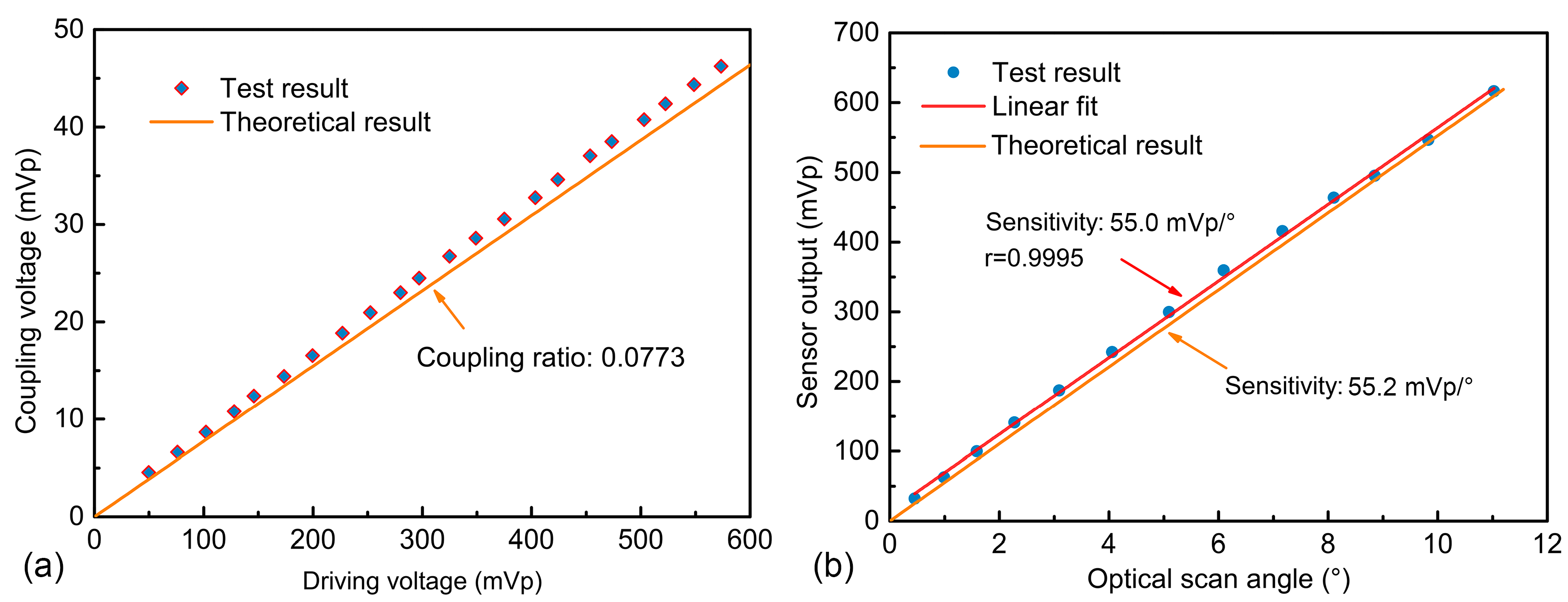 Applsci 08 02412 g005