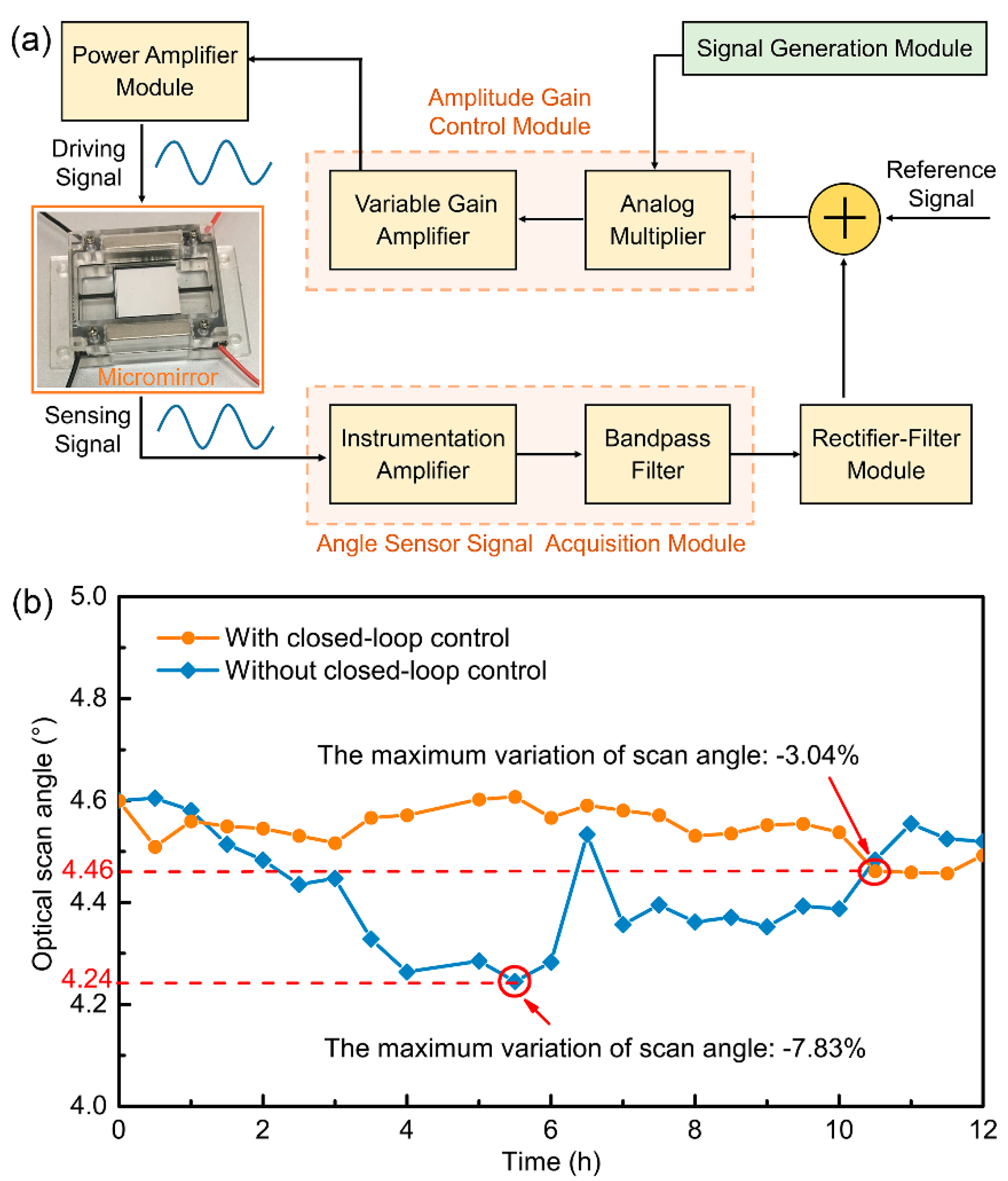 Applsci 08 02412 g008