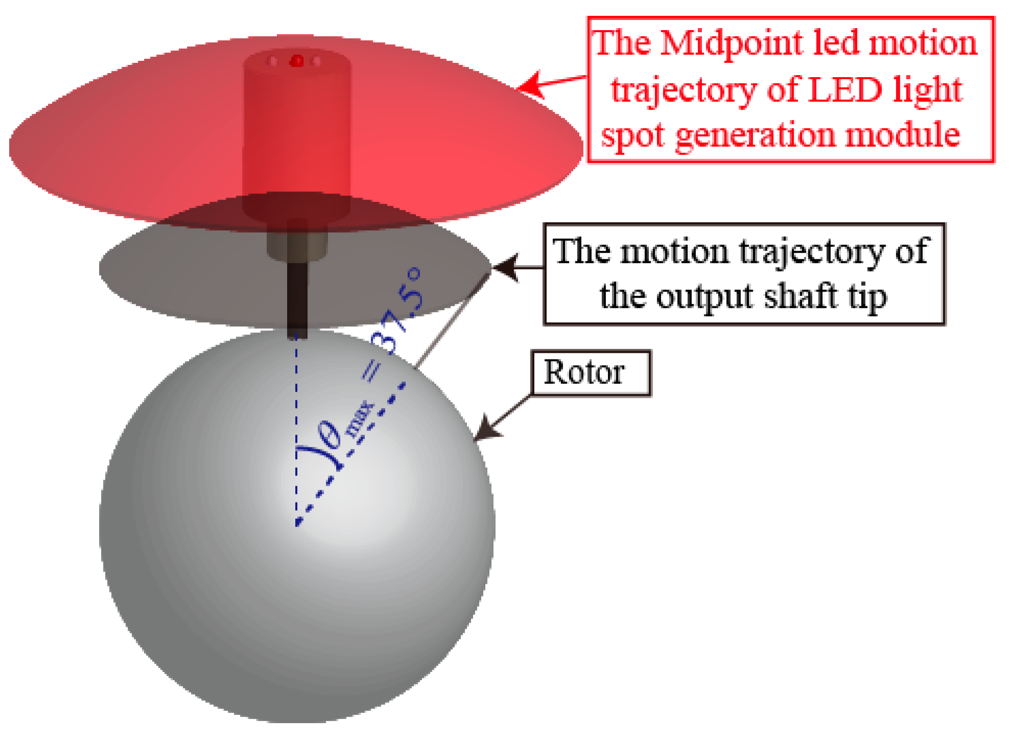 Applsci 08 02415 g007 Applsci 08 02415 g007