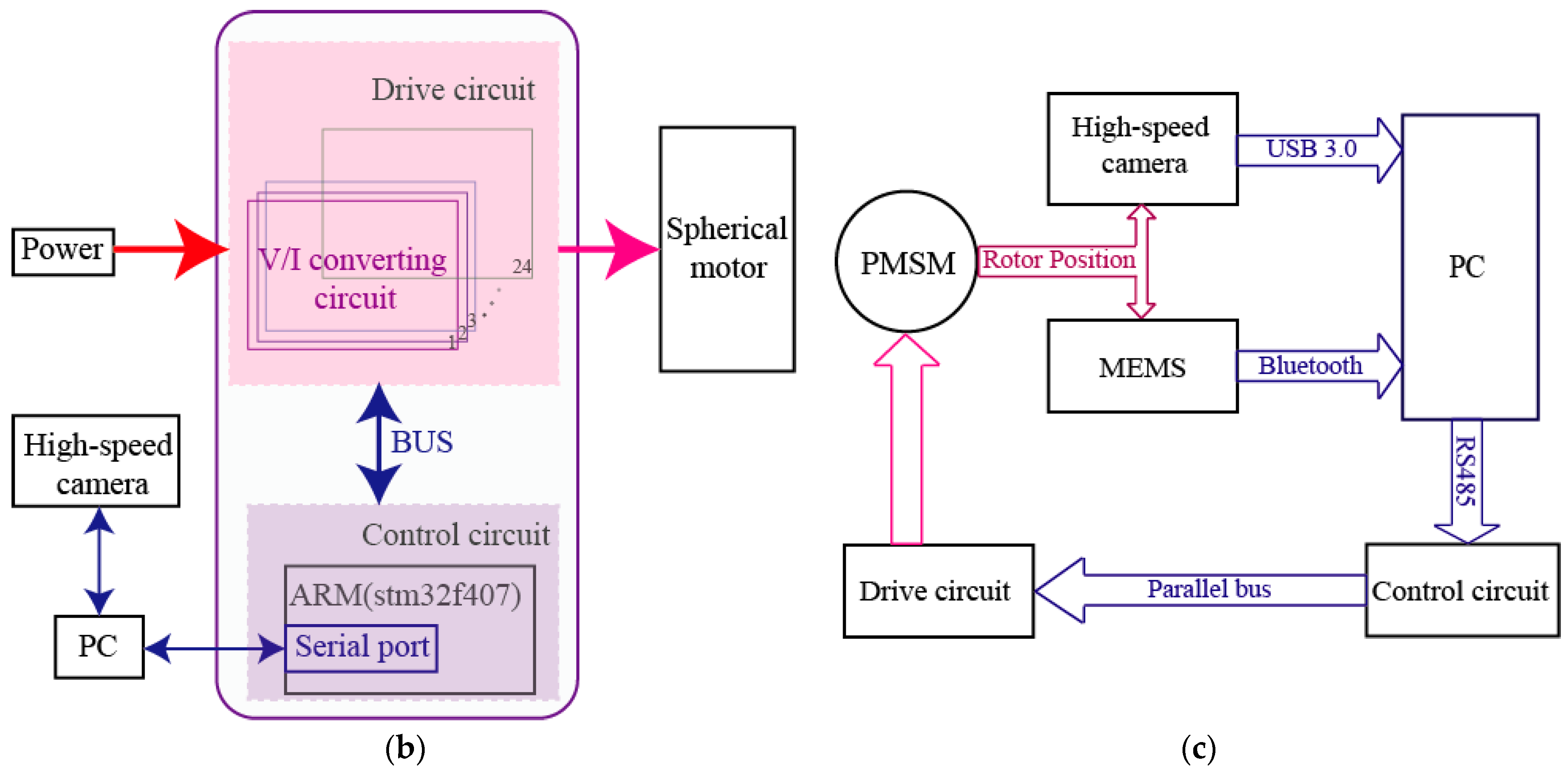 Applsci 08 02415 g013b Applsci 08 02415 g013b