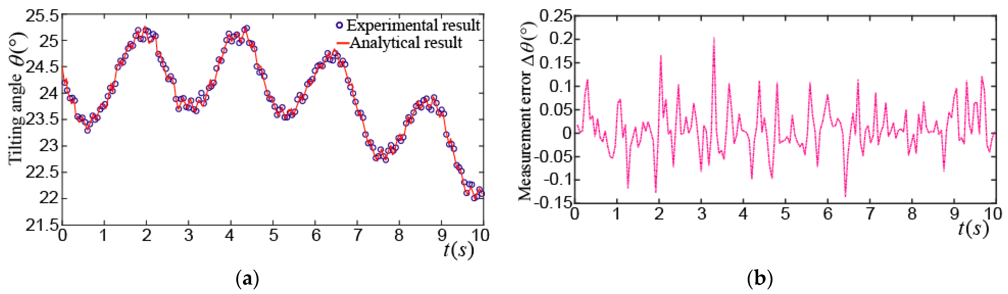 Applsci 08 02415 g022a Applsci 08 02415 g022a