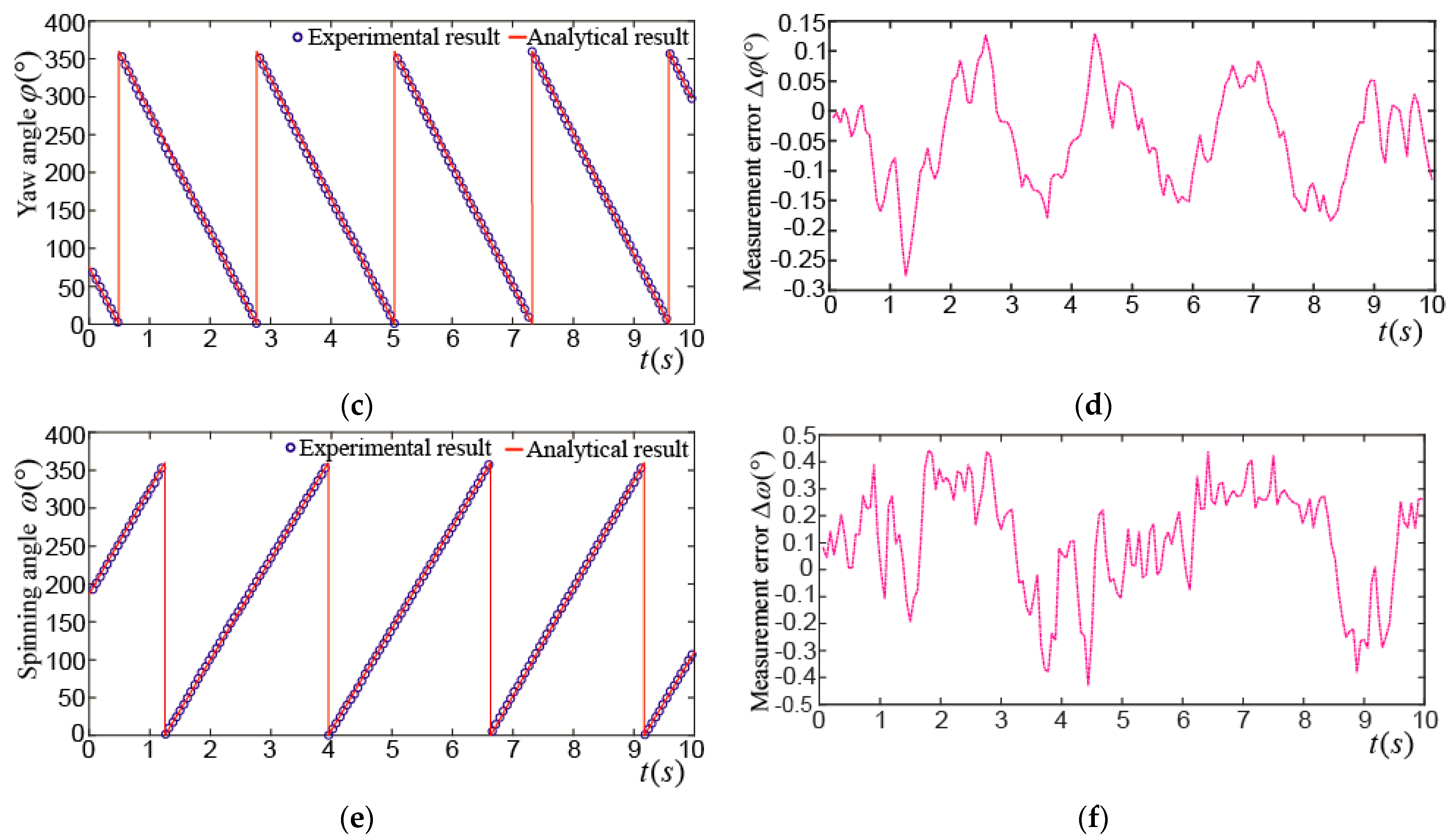 Applsci 08 02415 g022b Applsci 08 02415 g022b