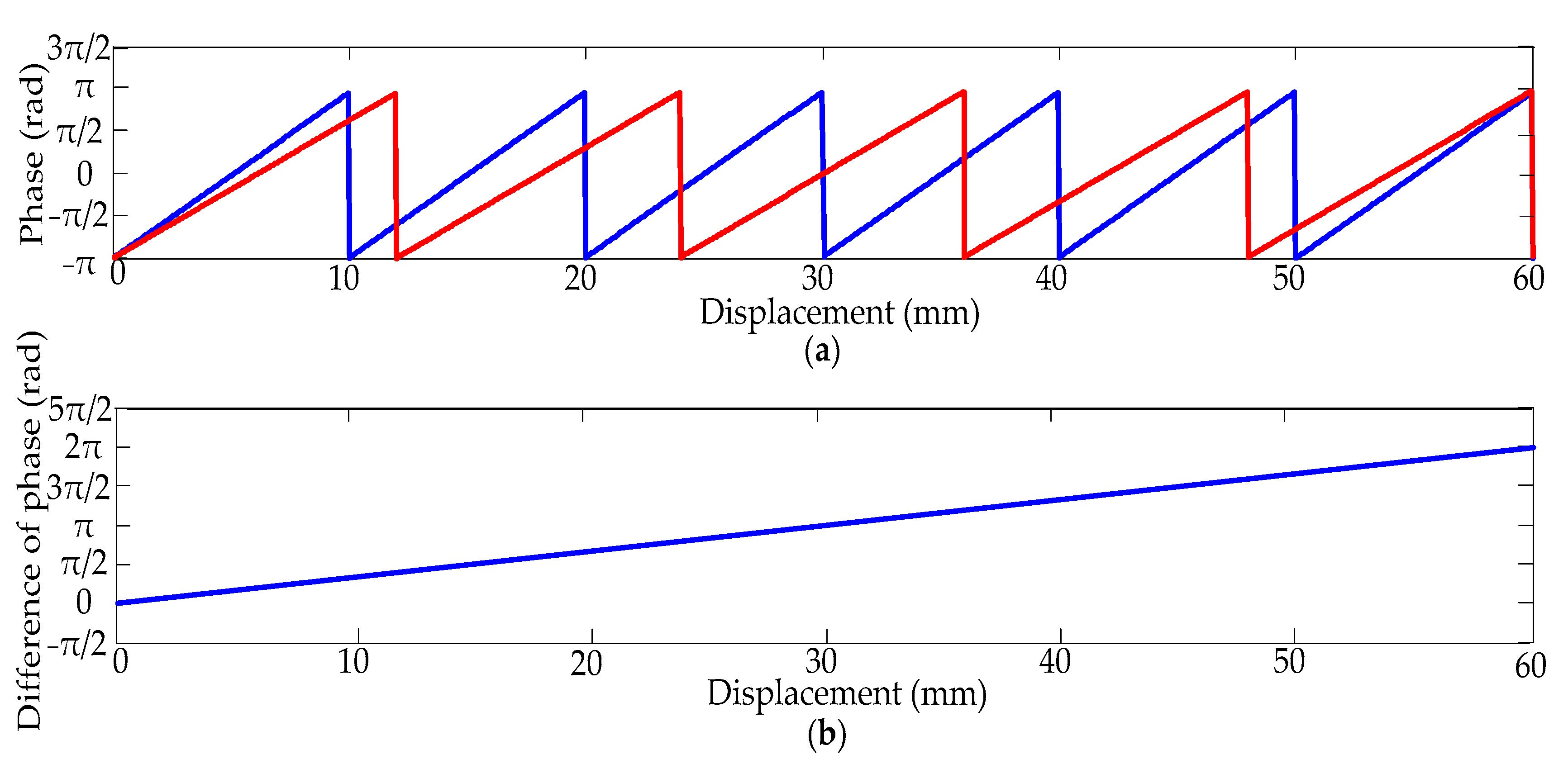 Applsci 08 02419 g003