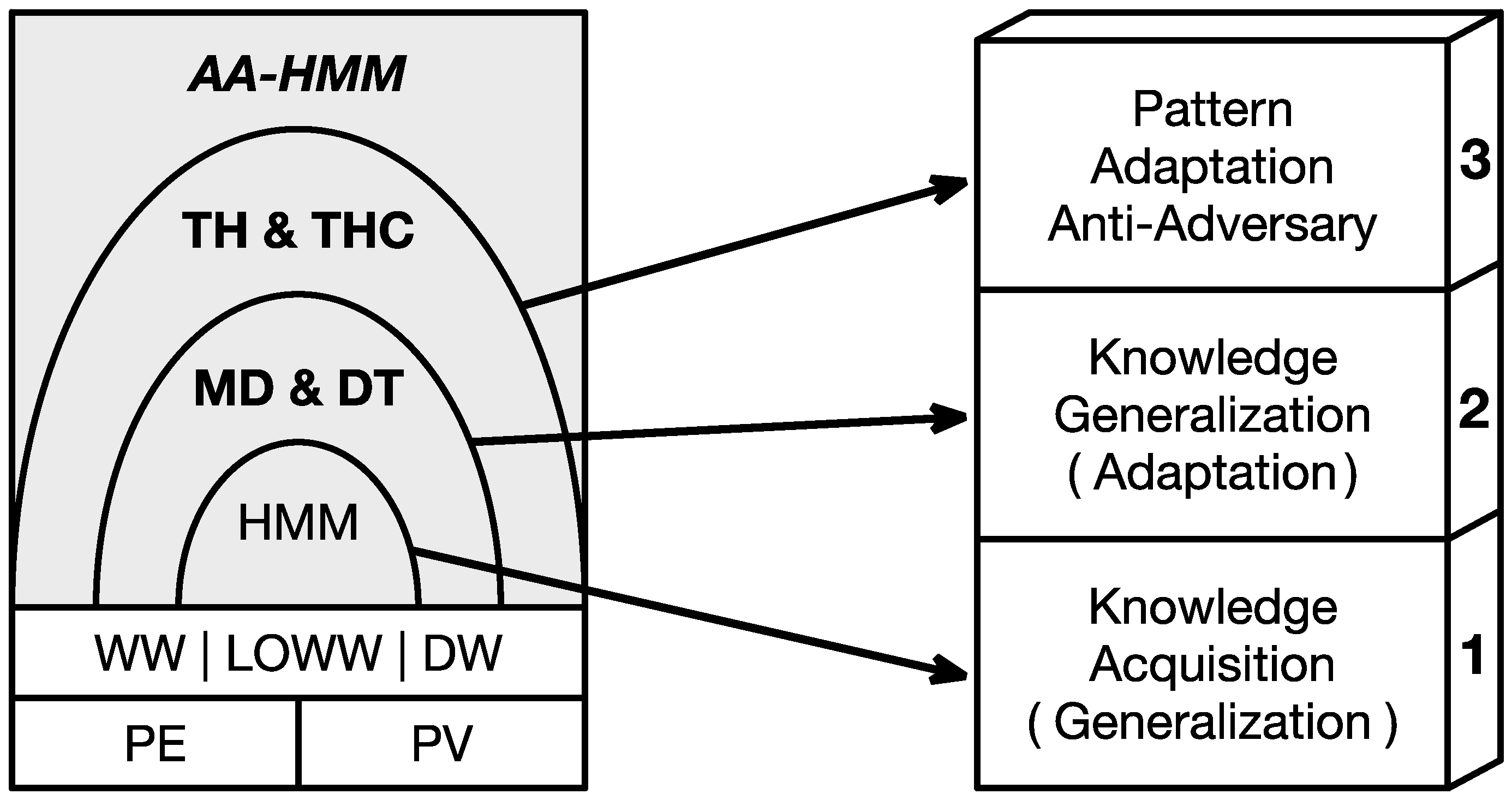Applsci 08 02421 g003