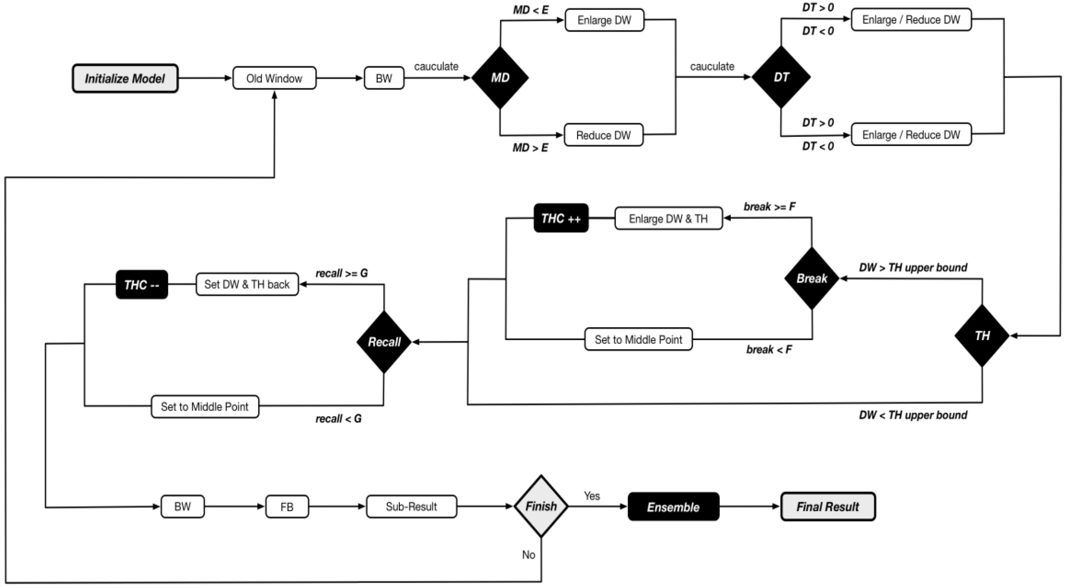 Applsci 08 02421 g007