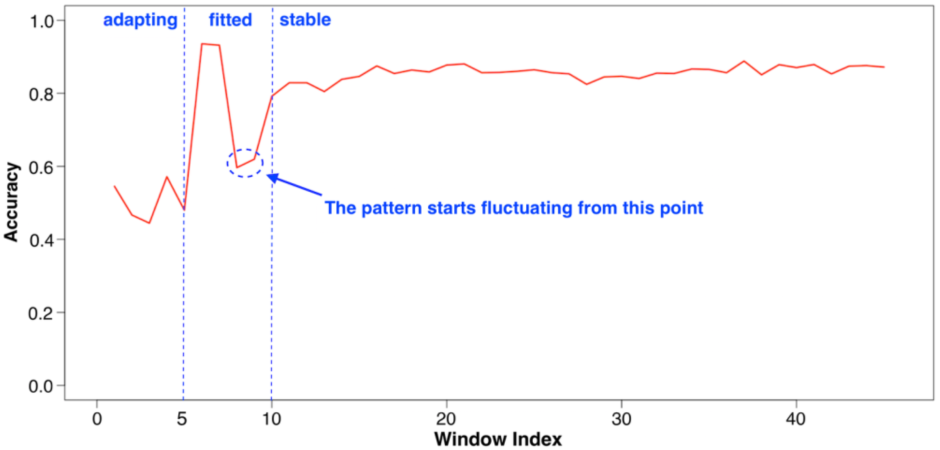 Applsci 08 02421 g009