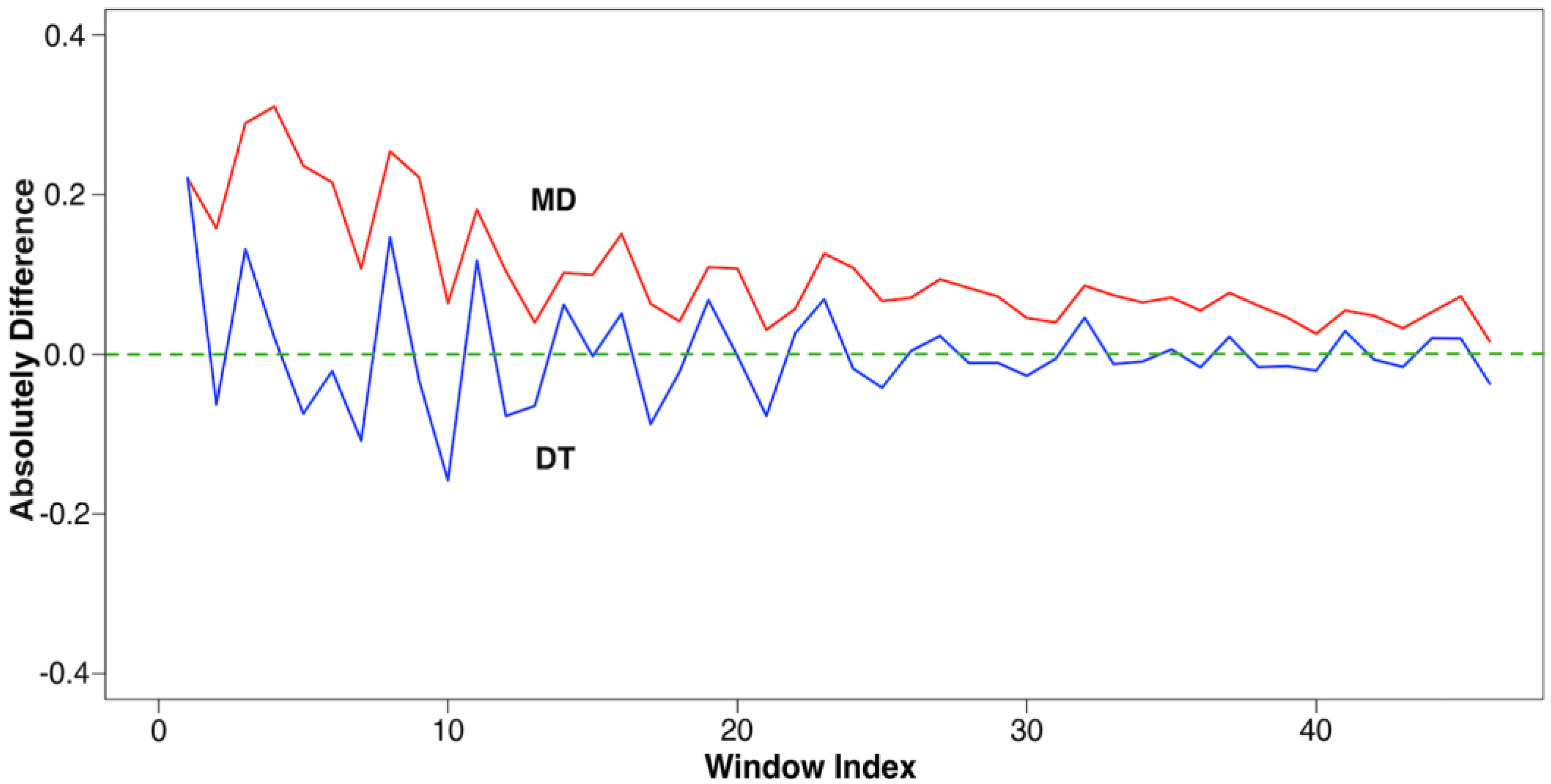 Applsci 08 02421 g010