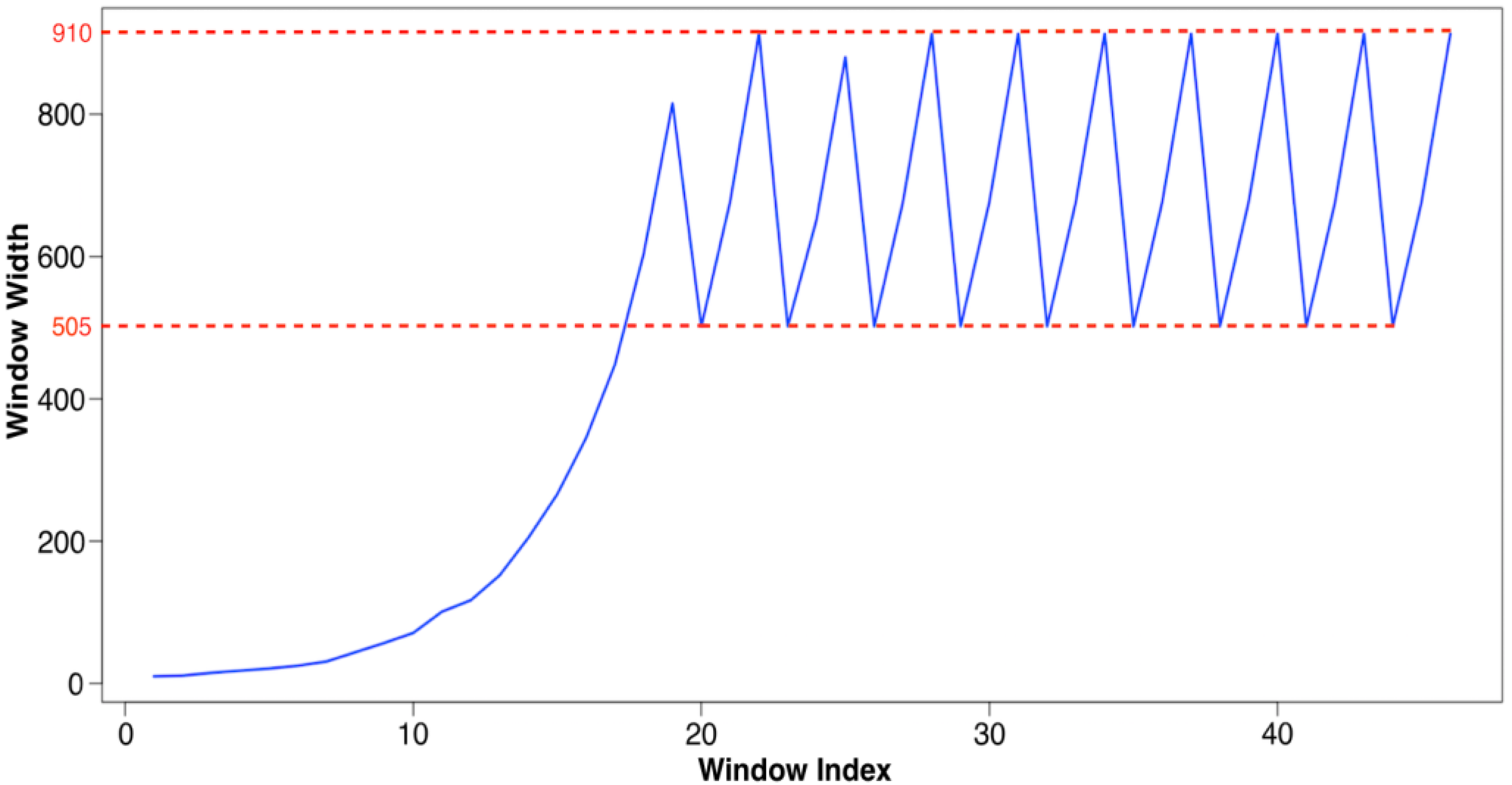 Applsci 08 02421 g011