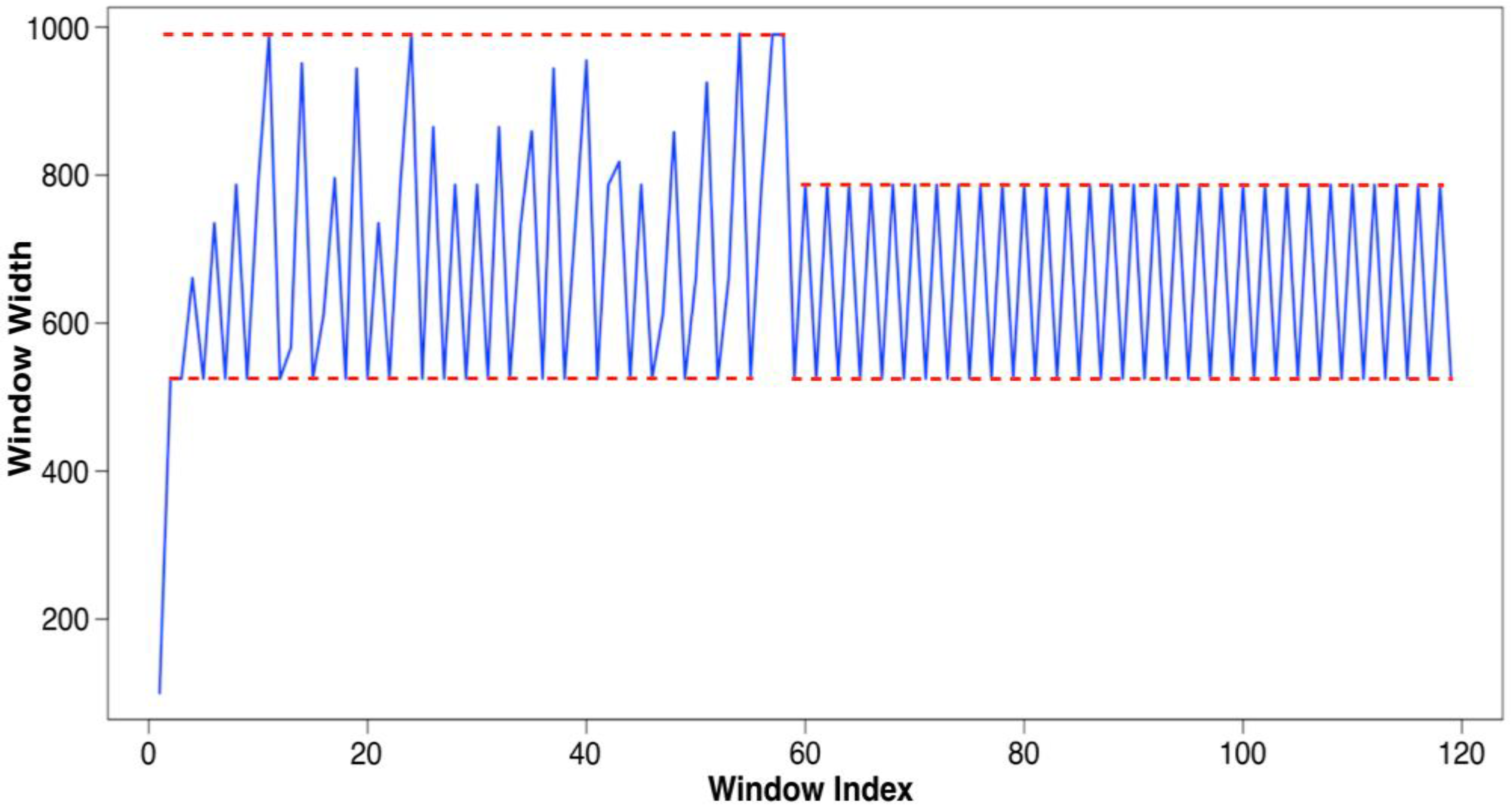 Applsci 08 02421 g014