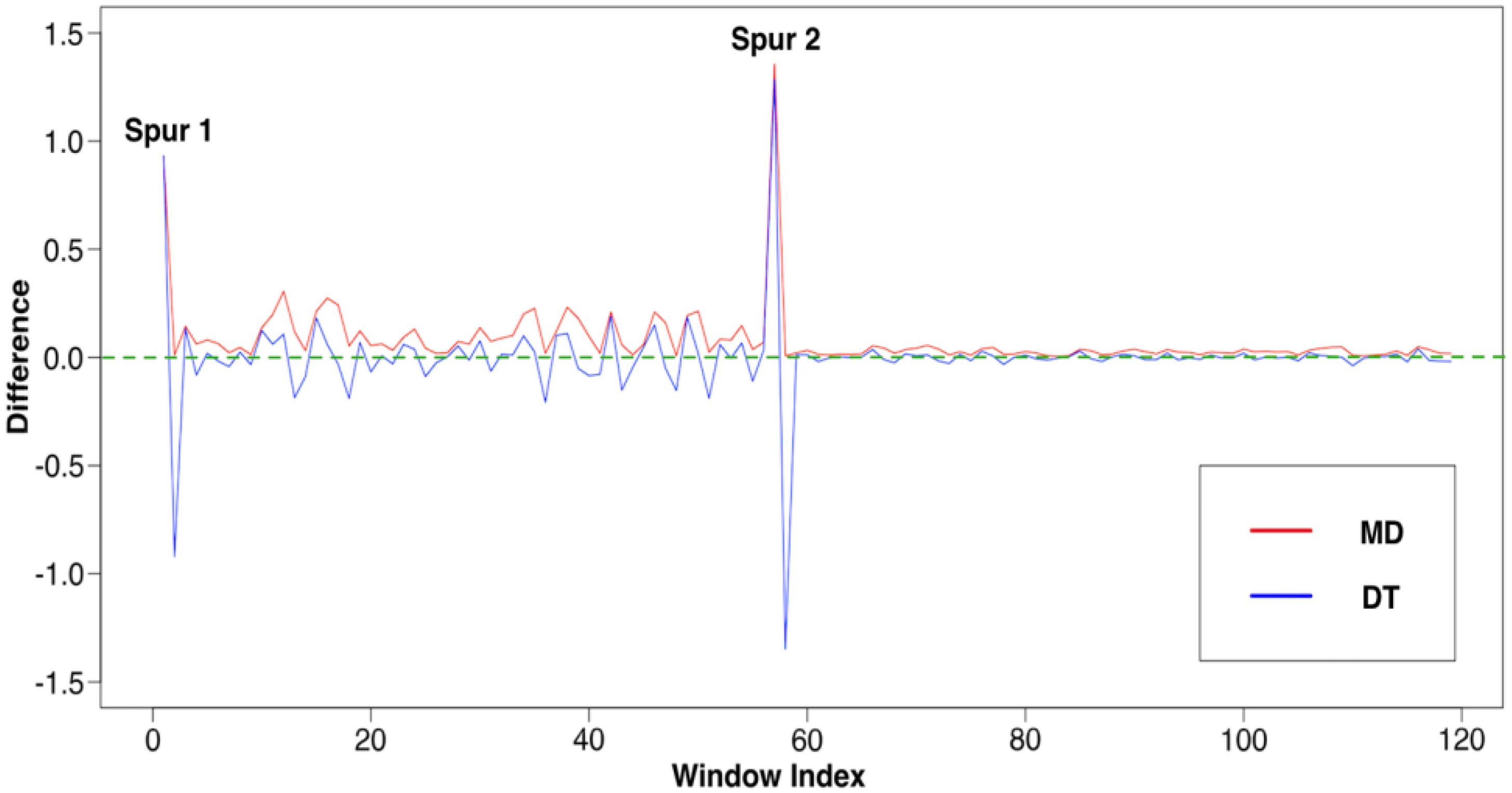 Applsci 08 02421 g015