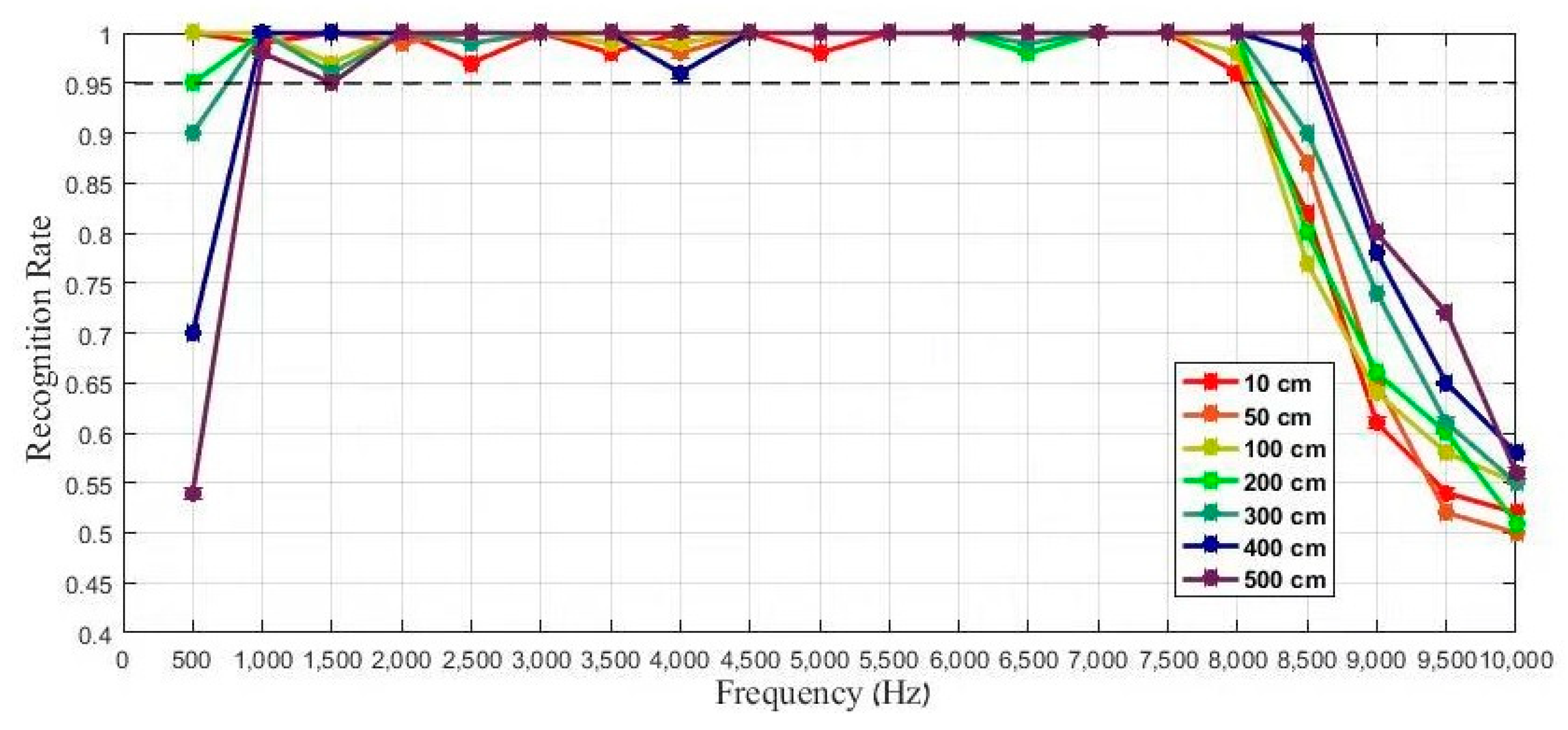 Applsci 08 02425 g015