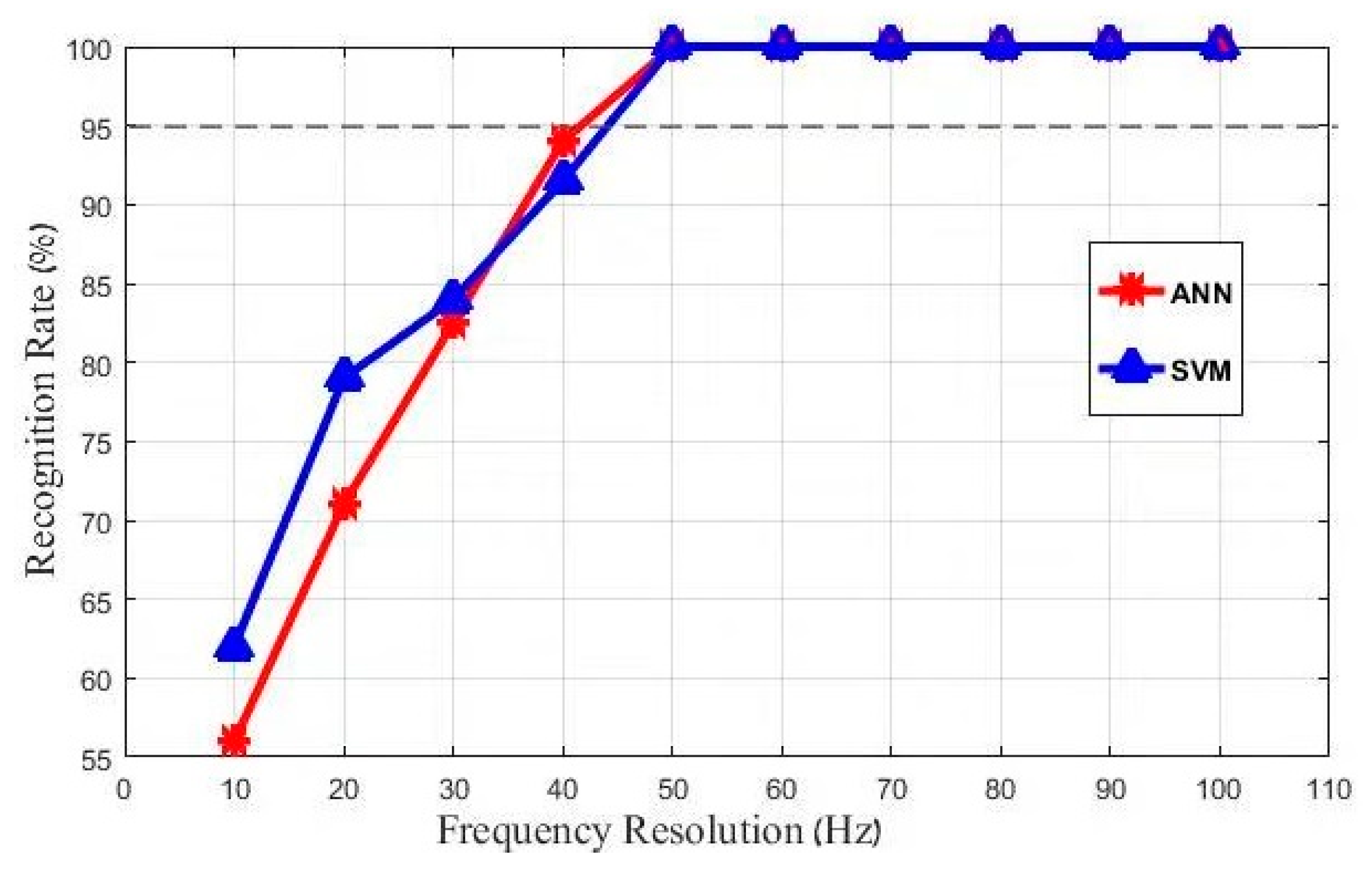 Applsci 08 02425 g016