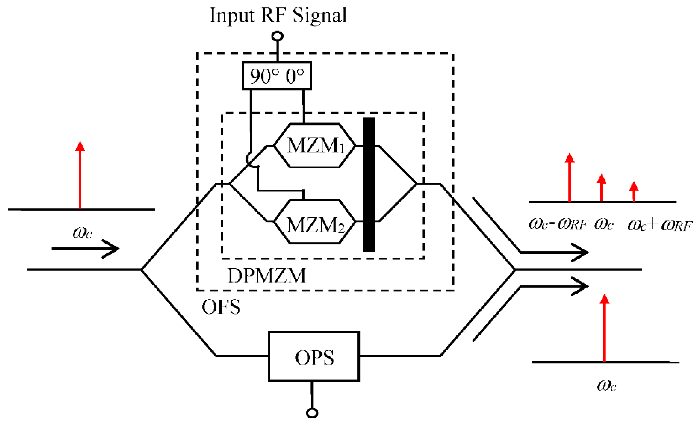 Applsci 08 02433 g001