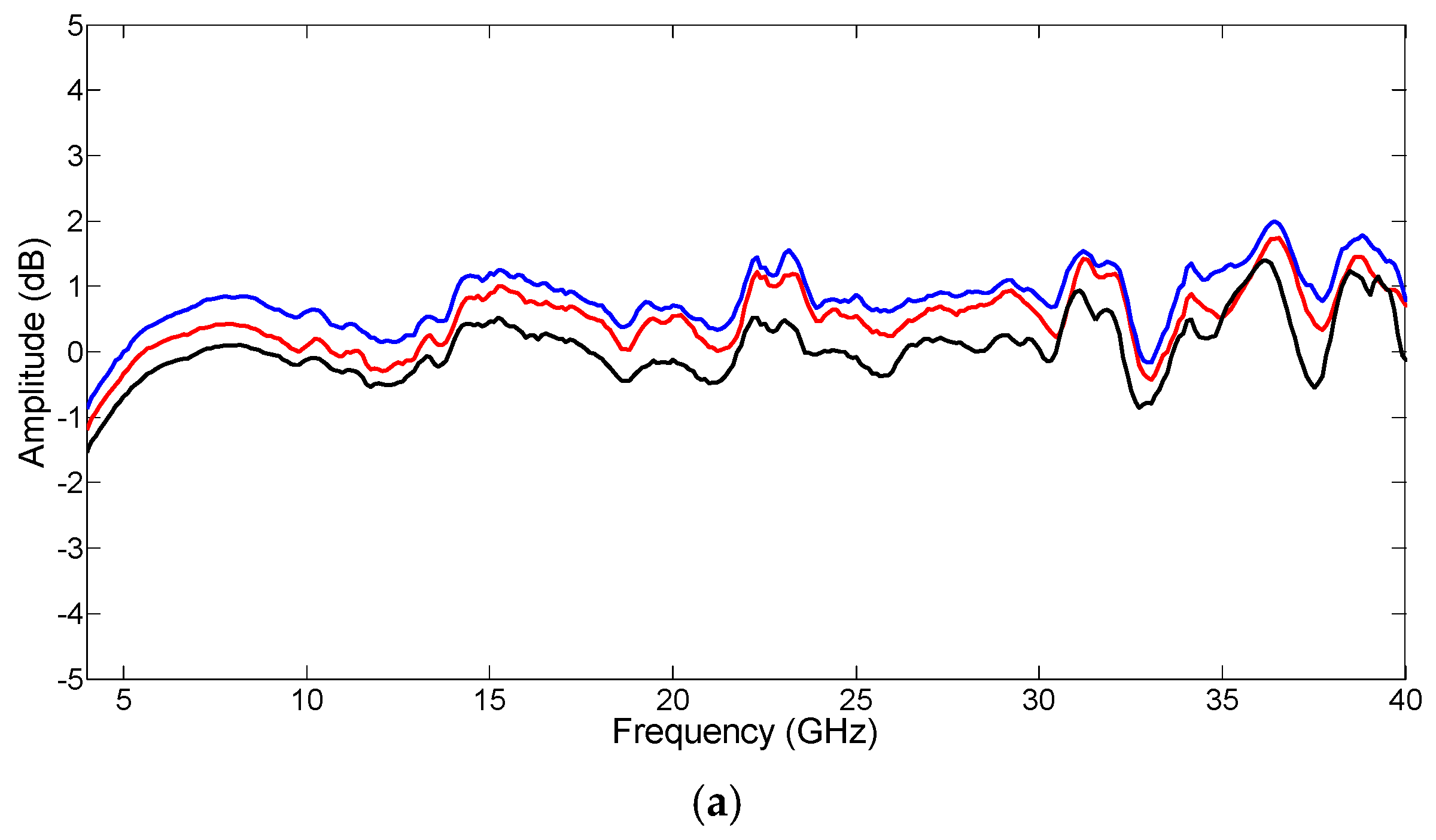 Applsci 08 02433 g002a