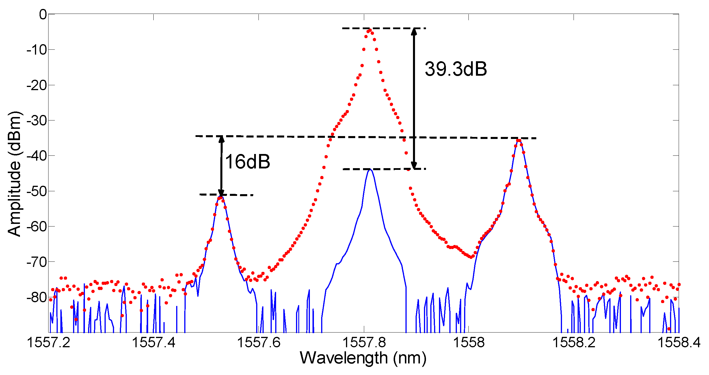 Applsci 08 02433 g006