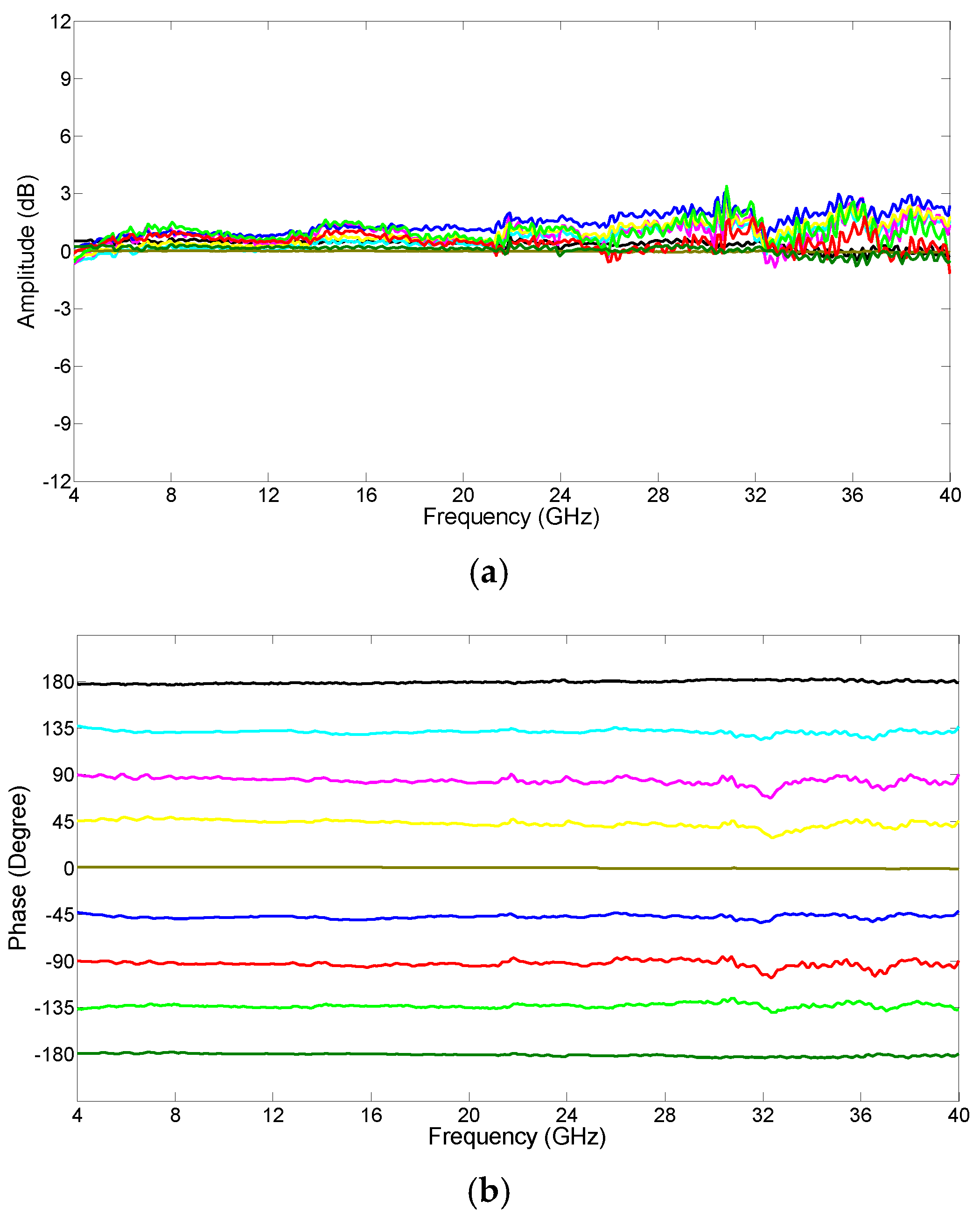 Applsci 08 02433 g007