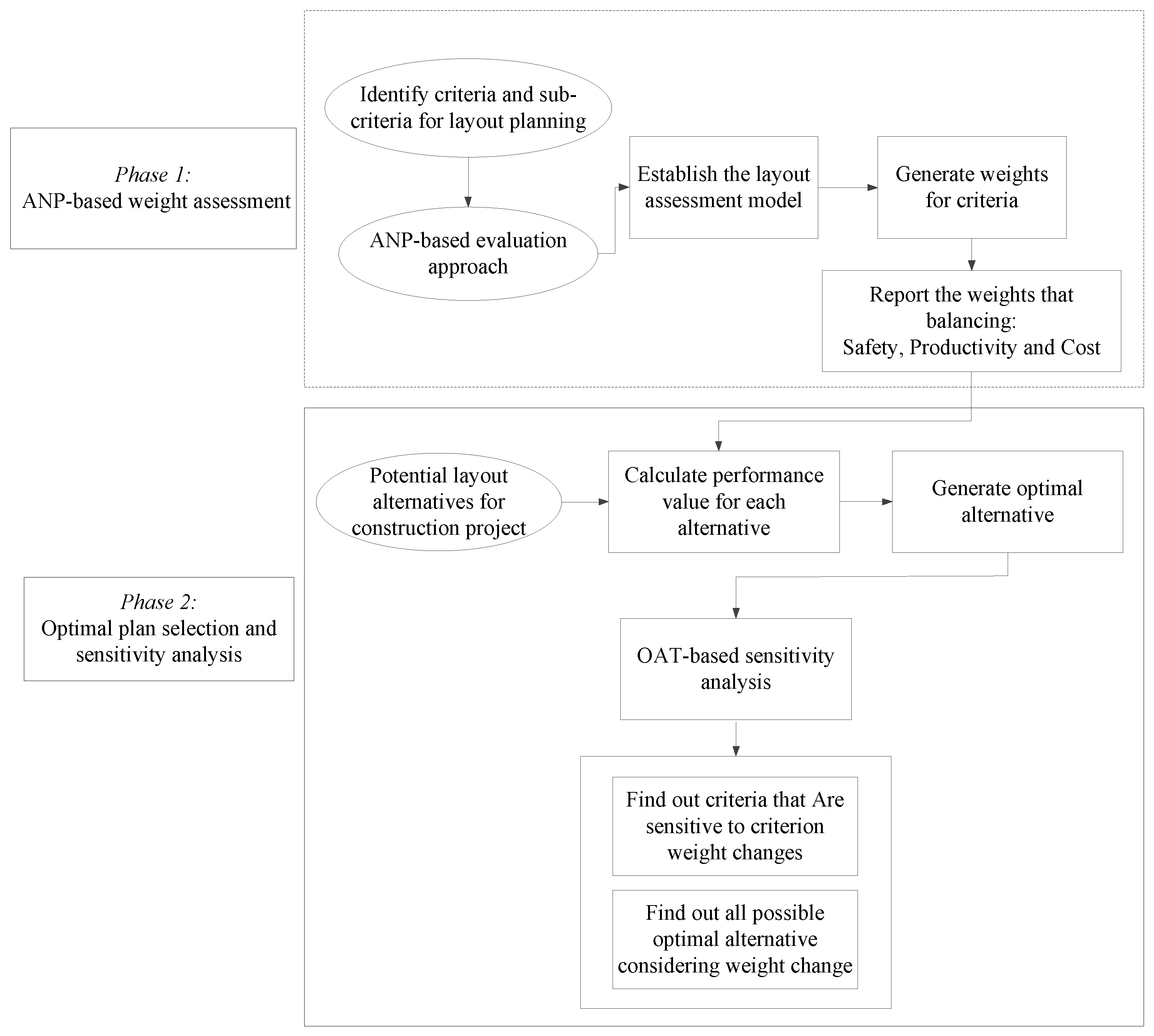 Applsci 08 02434 g001