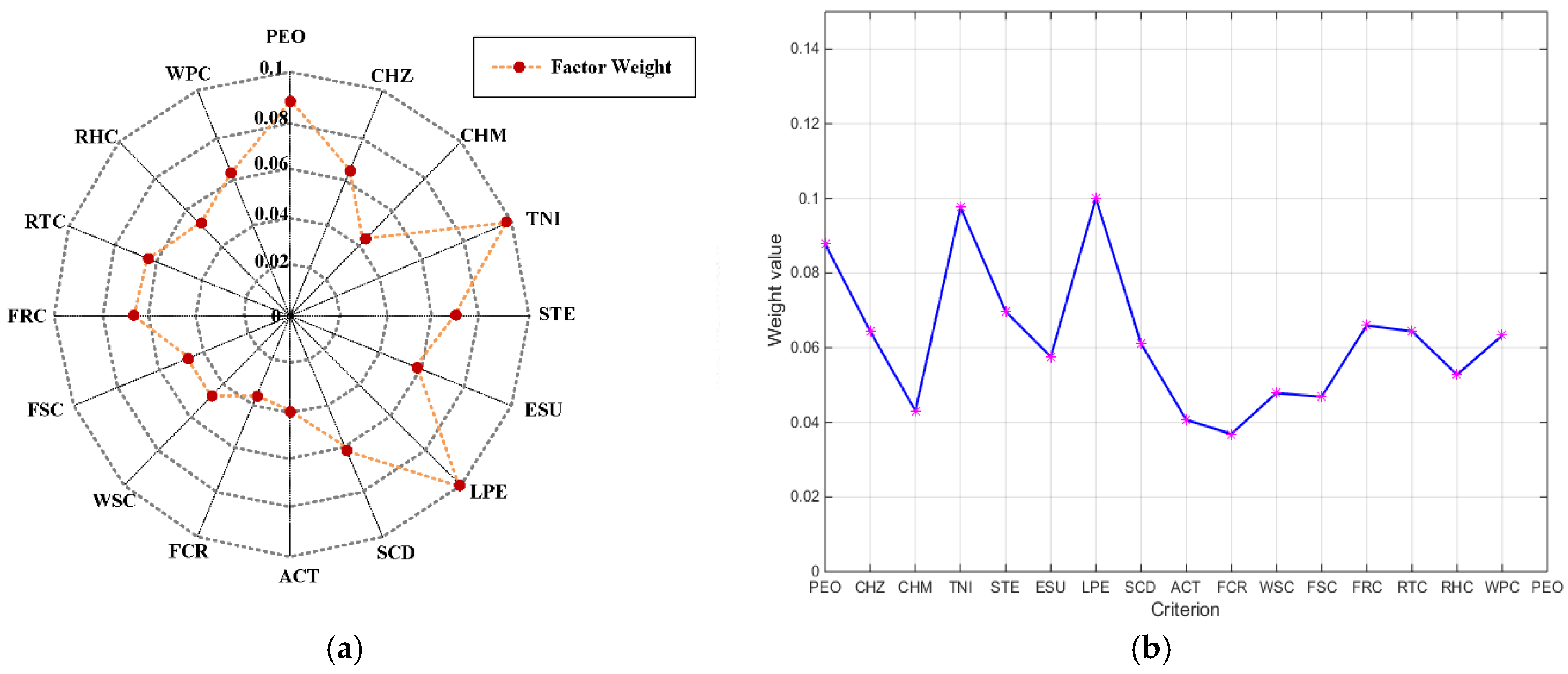 Applsci 08 02434 g004