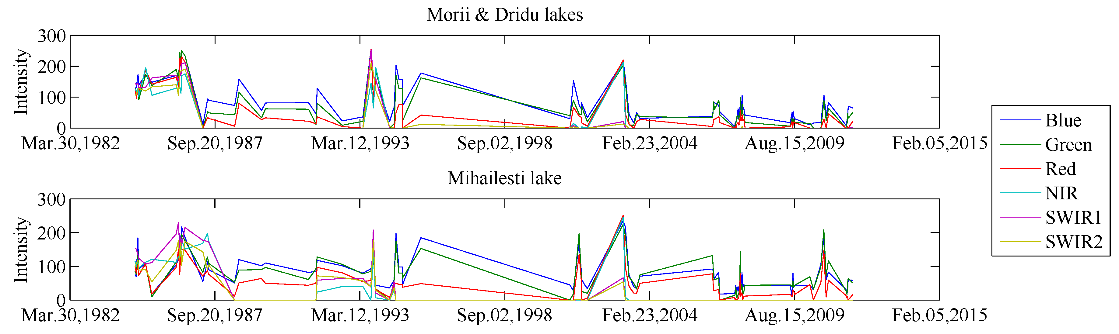 Applsci 08 02435 g007 Applsci 08 02435 g007