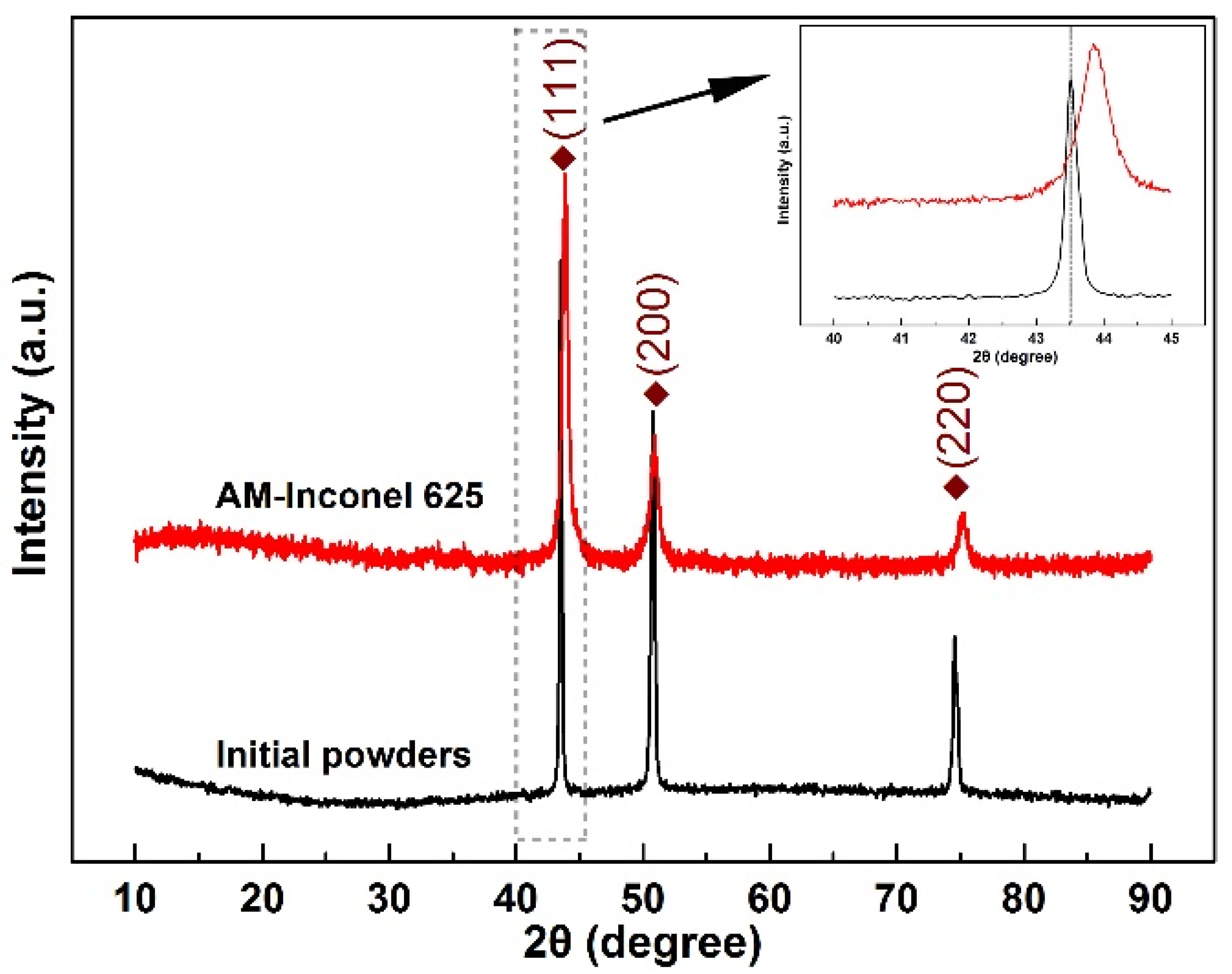 Applsci 08 02439 g003