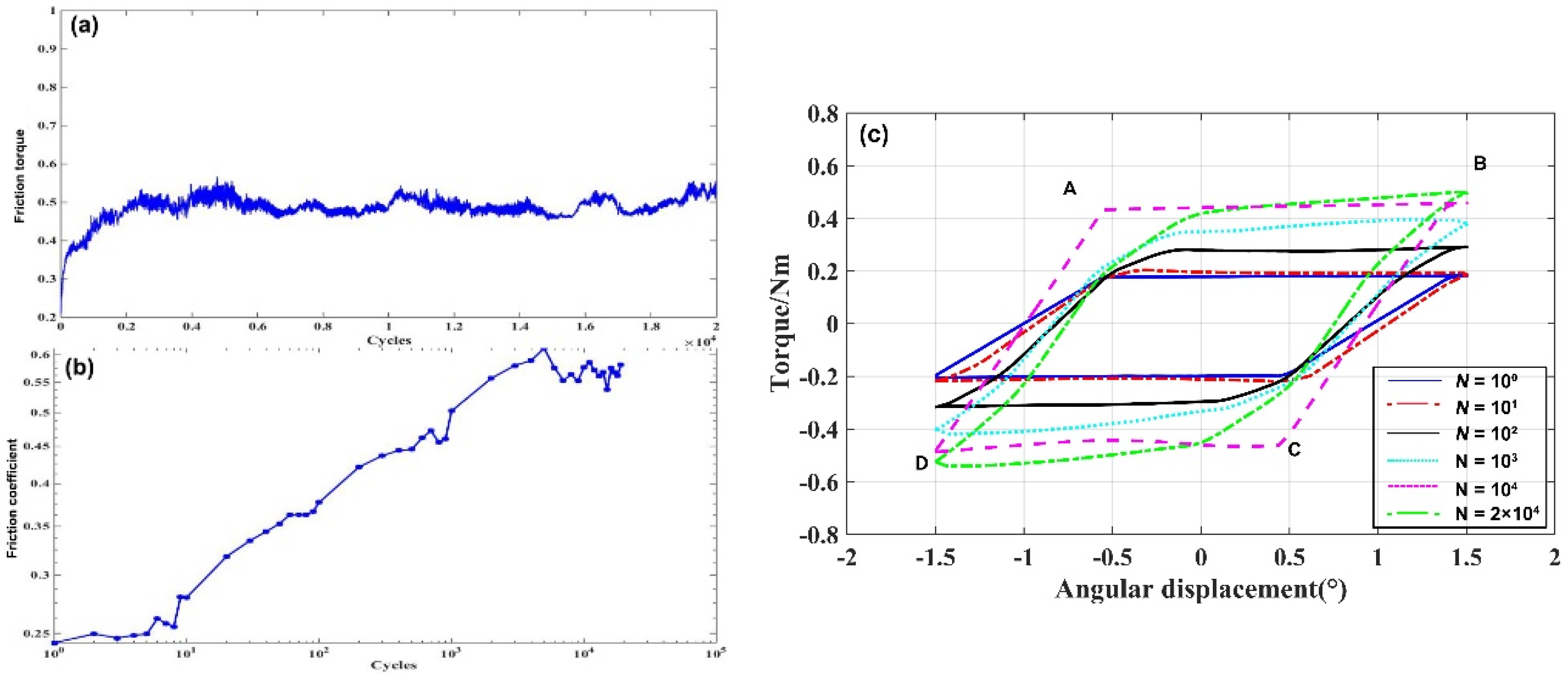 Applsci 08 02439 g006