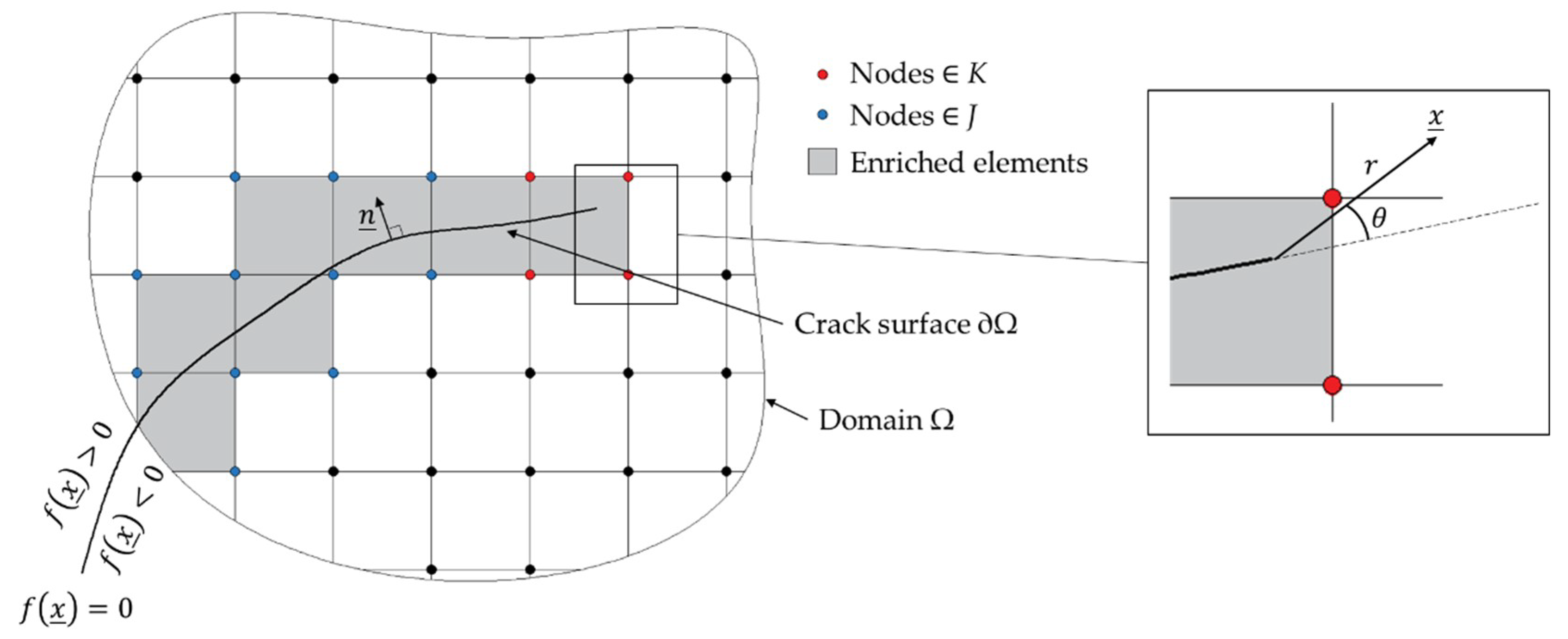 Applsci 08 02440 g002 Applsci 08 02440 g002