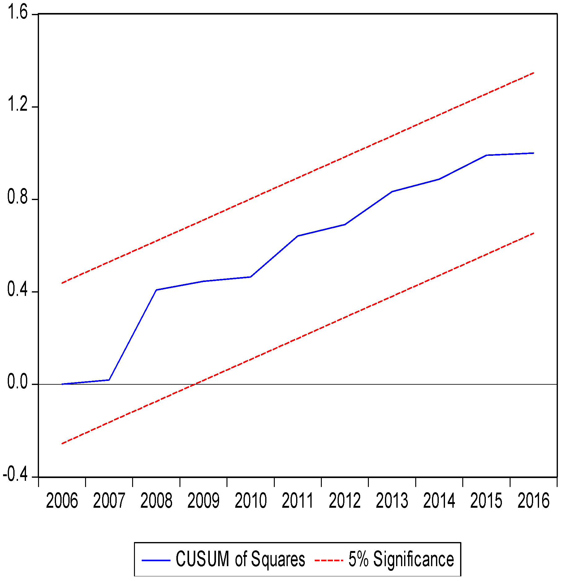 Applsci 08 02442 g010